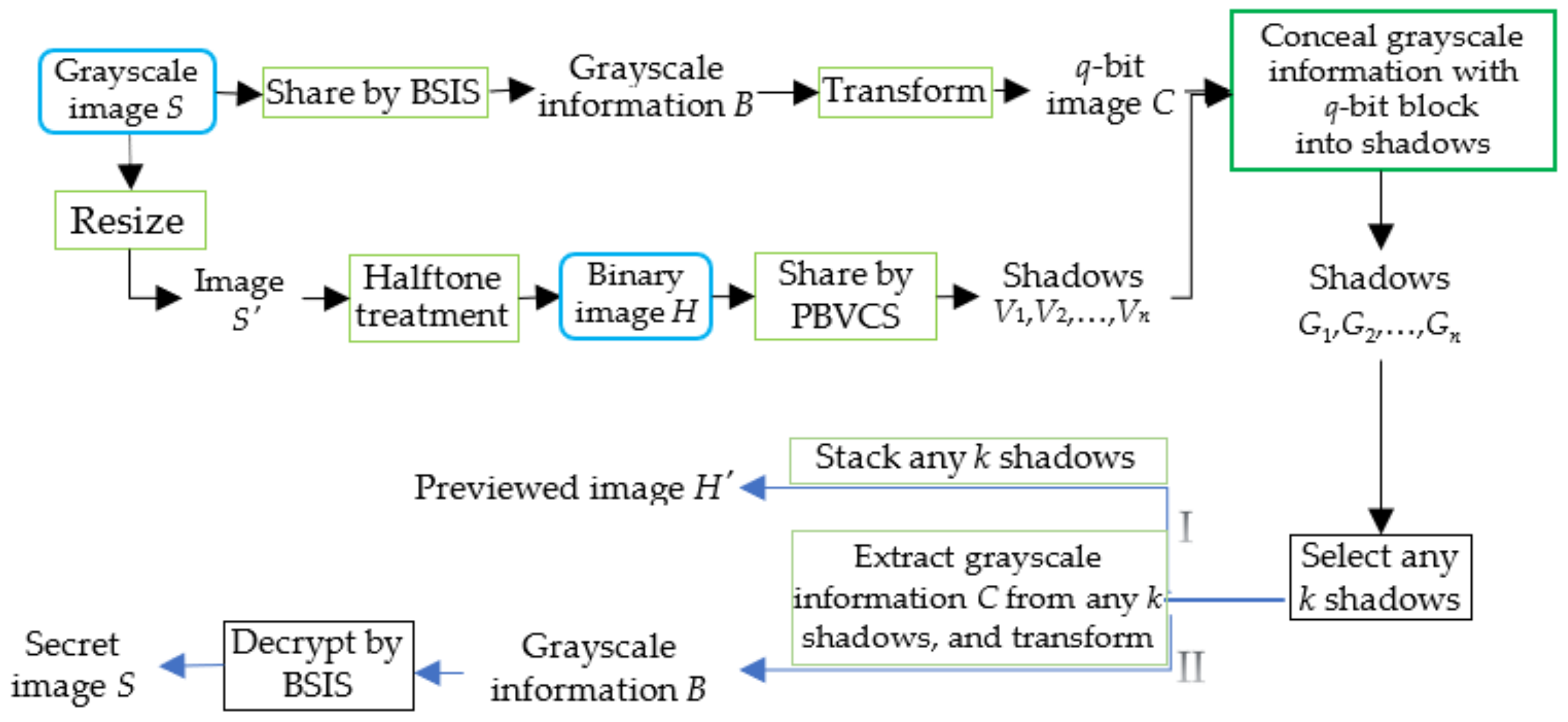 Mathematics 10 00678 g002