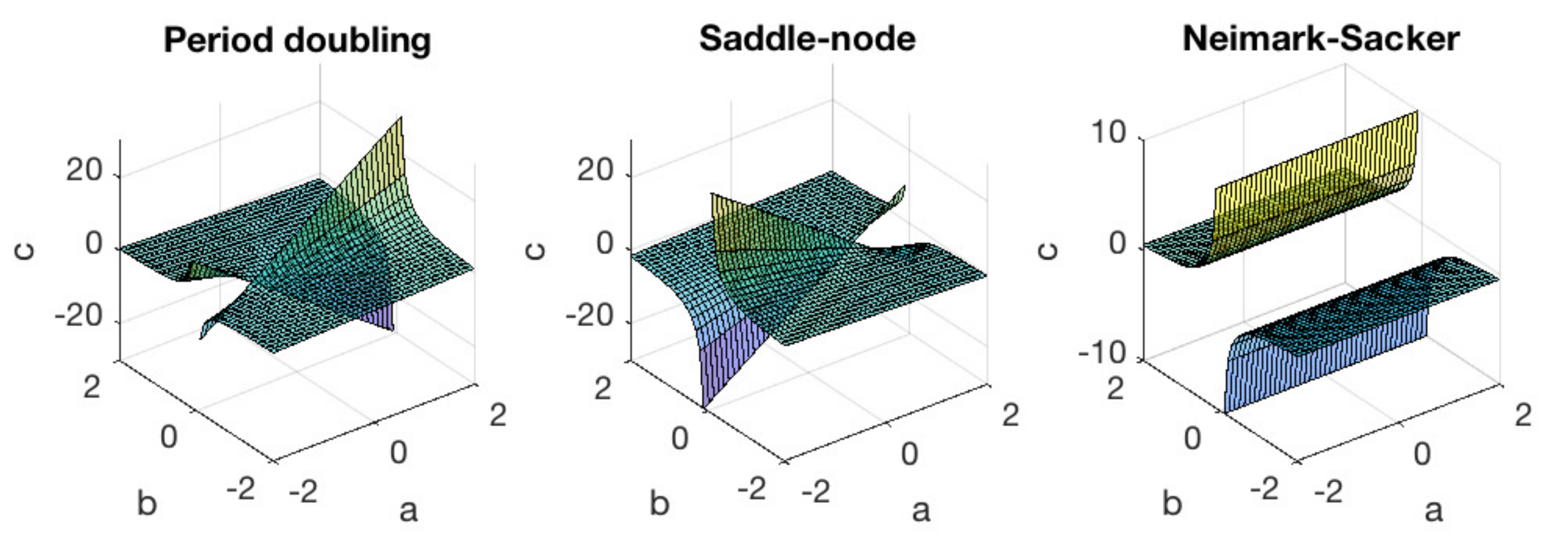 Mathematics 10 00679 g002 Mathematics 10 00679 g002