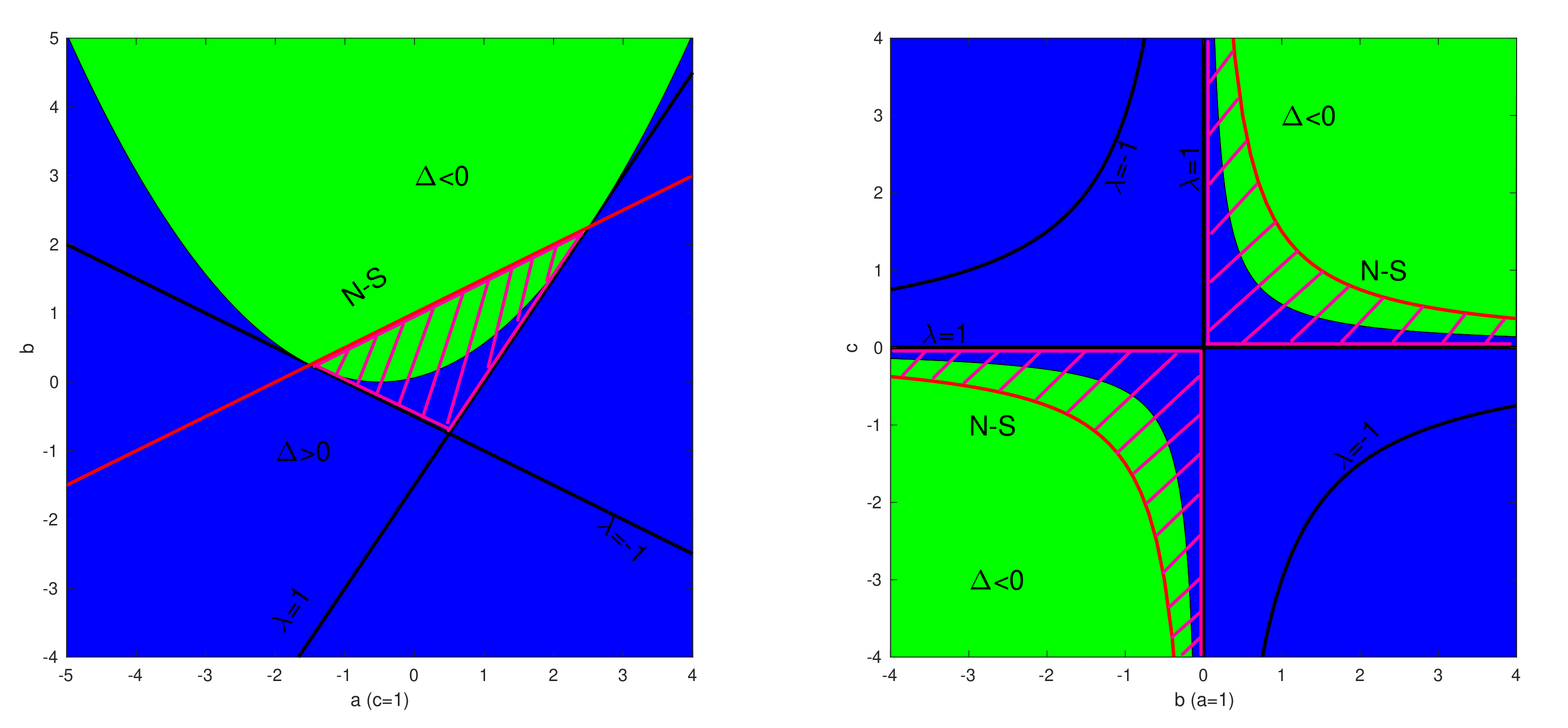 Mathematics 10 00679 g003 Mathematics 10 00679 g003