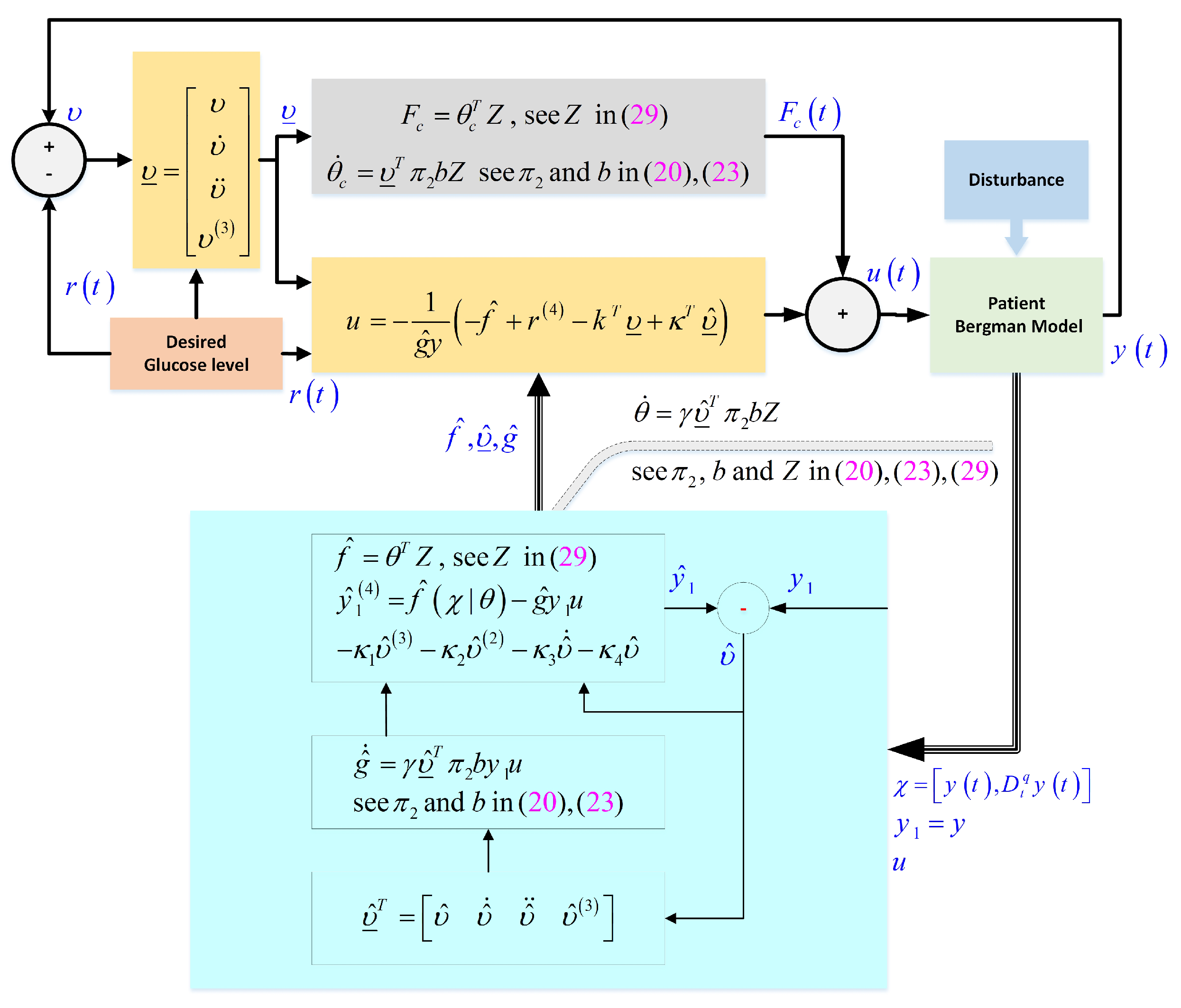 Mathematics 10 00690 g002