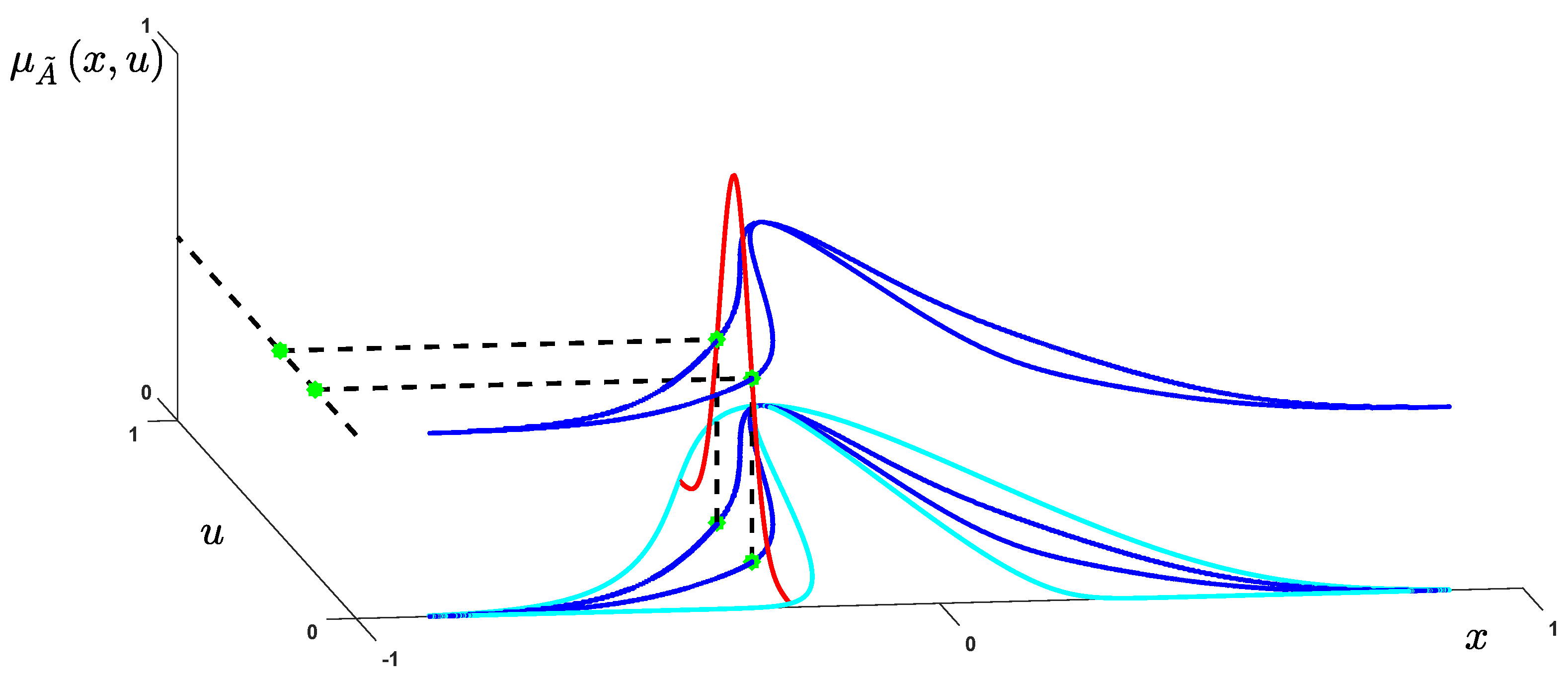 Mathematics 10 00690 g003