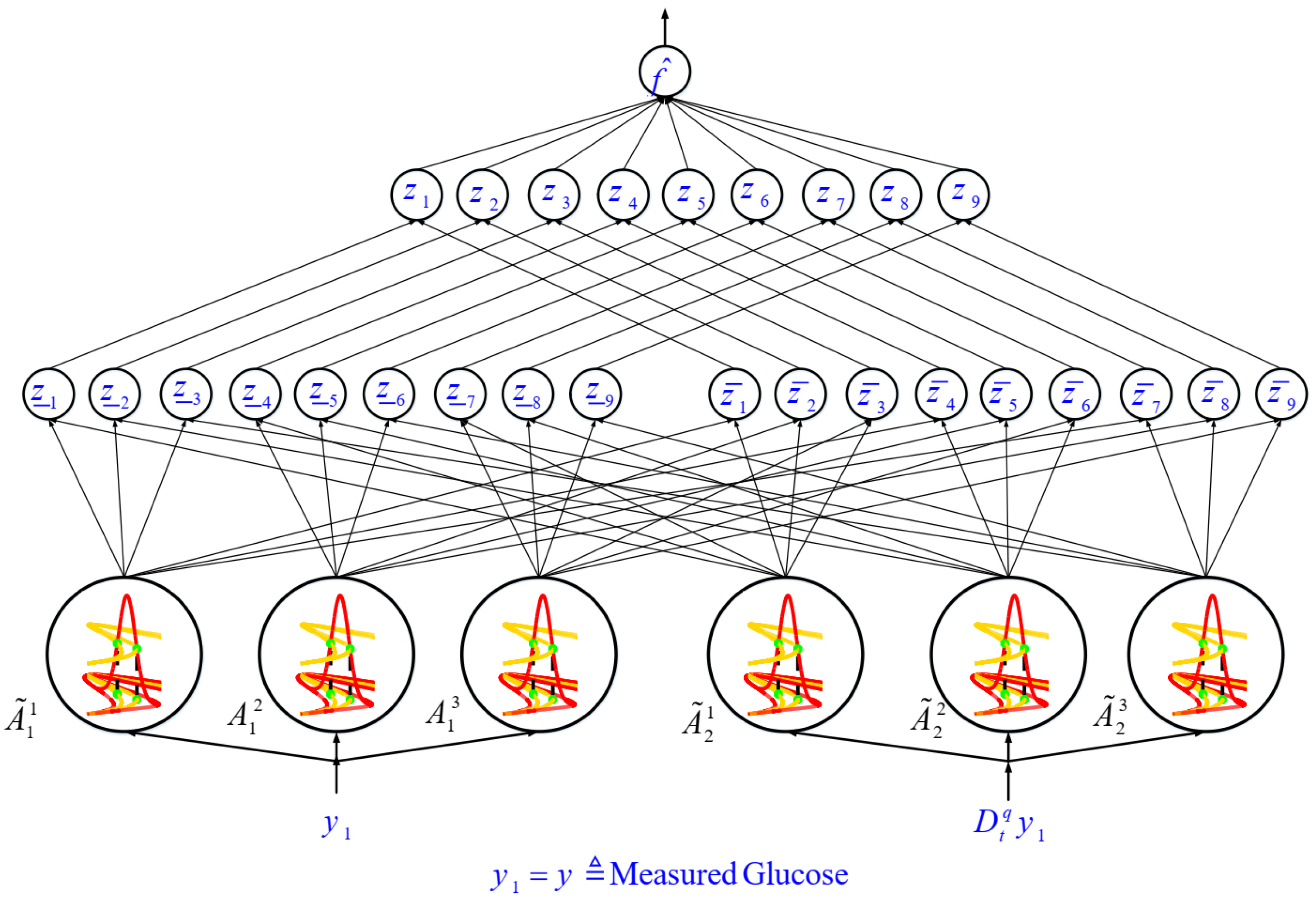Mathematics 10 00690 g004