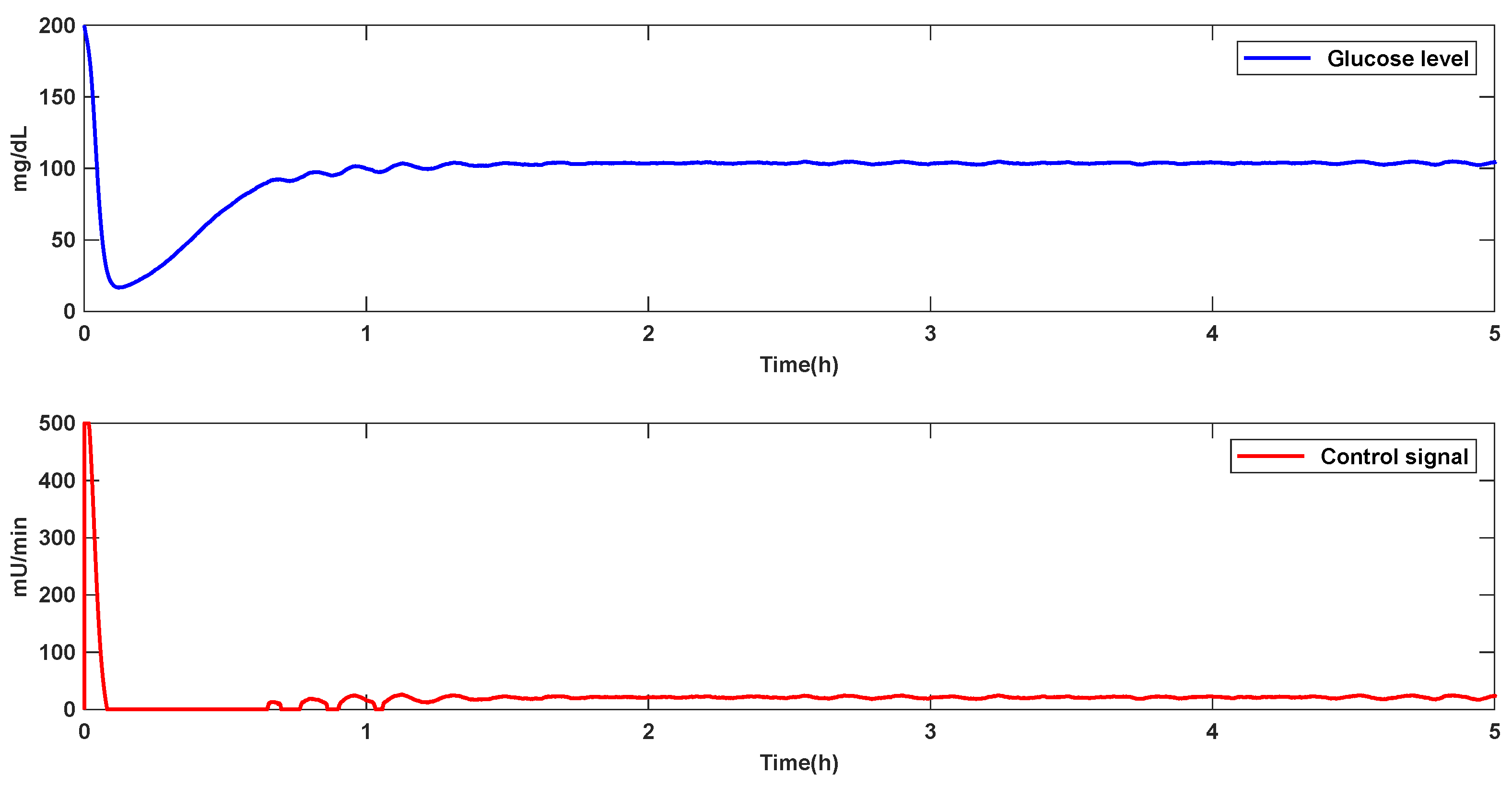 Mathematics 10 00690 g010