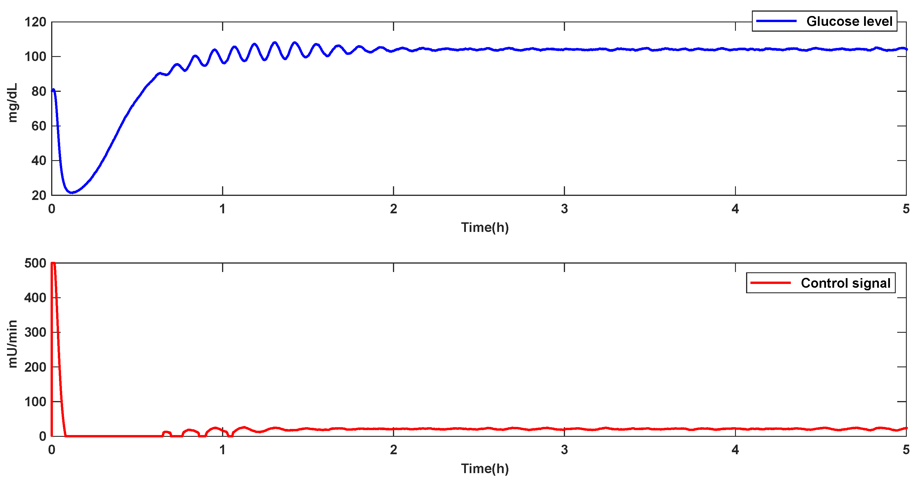Mathematics 10 00690 g011