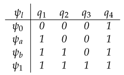 Mathematics 10 00692 i003
