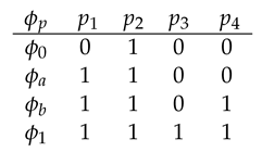 Mathematics 10 00692 i005