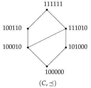 Mathematics 10 00692 i009
