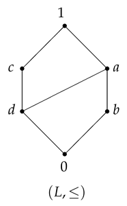 Mathematics 10 00692 i010