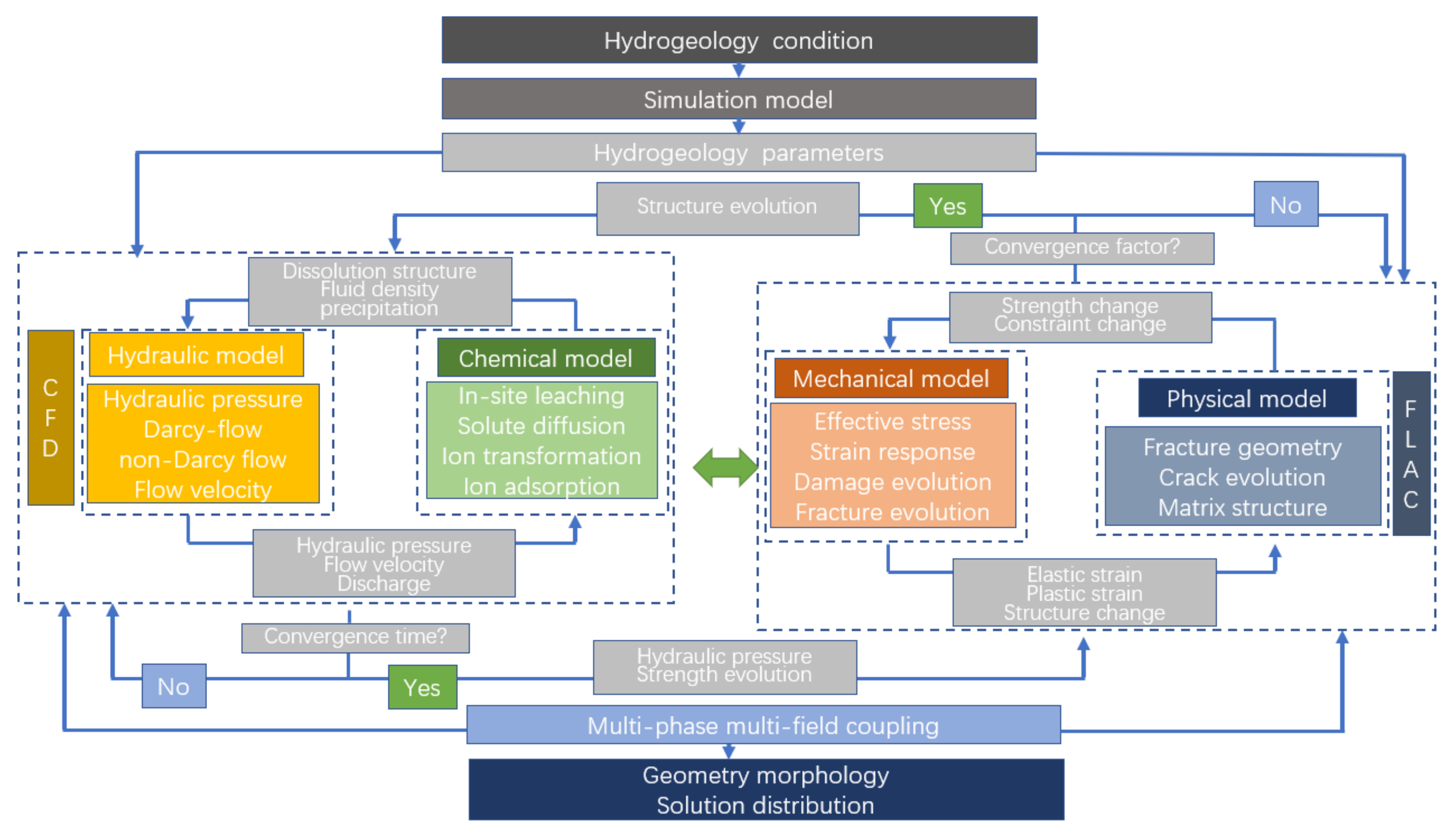 Mathematics 10 00702 g003