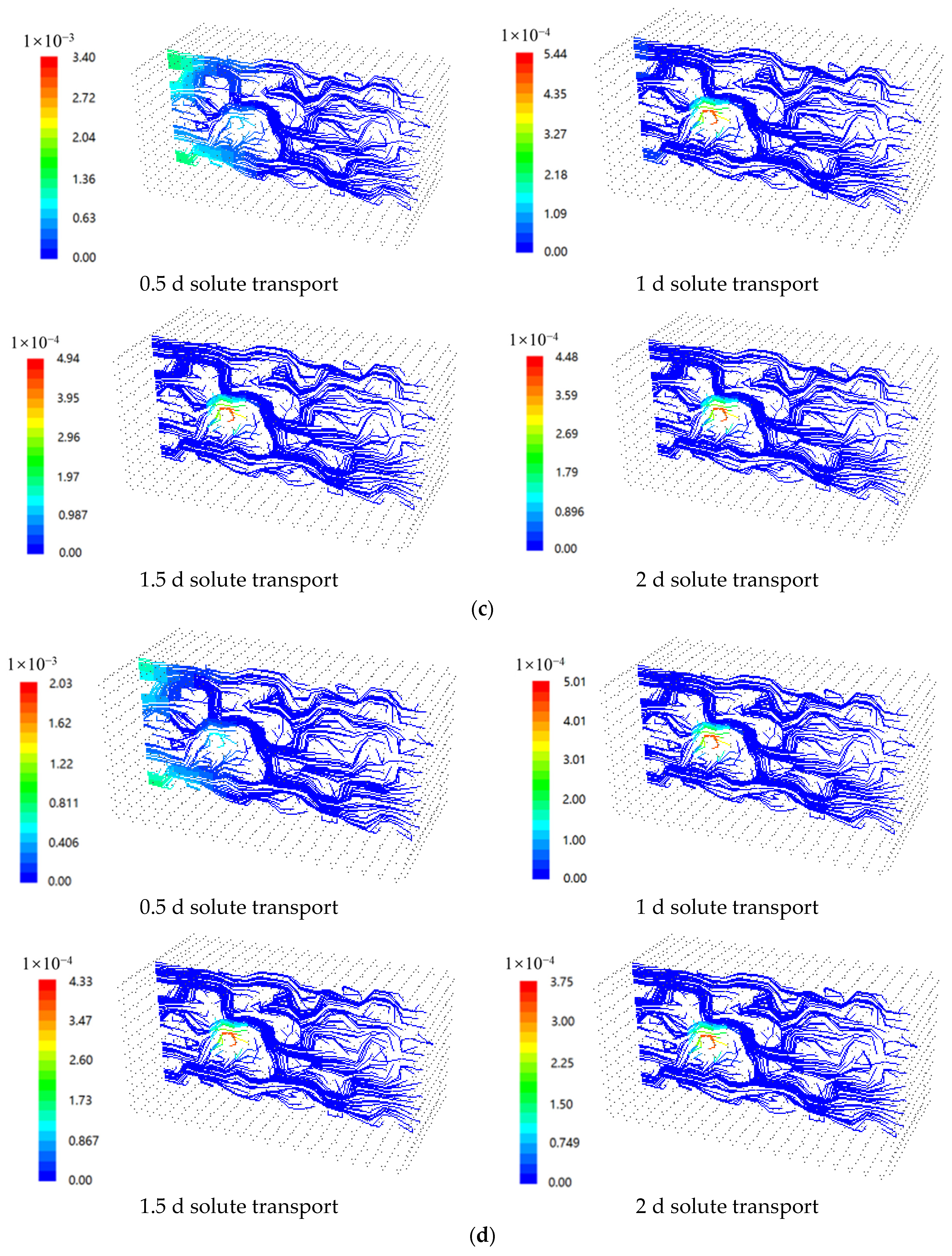 Mathematics 10 00702 g007b