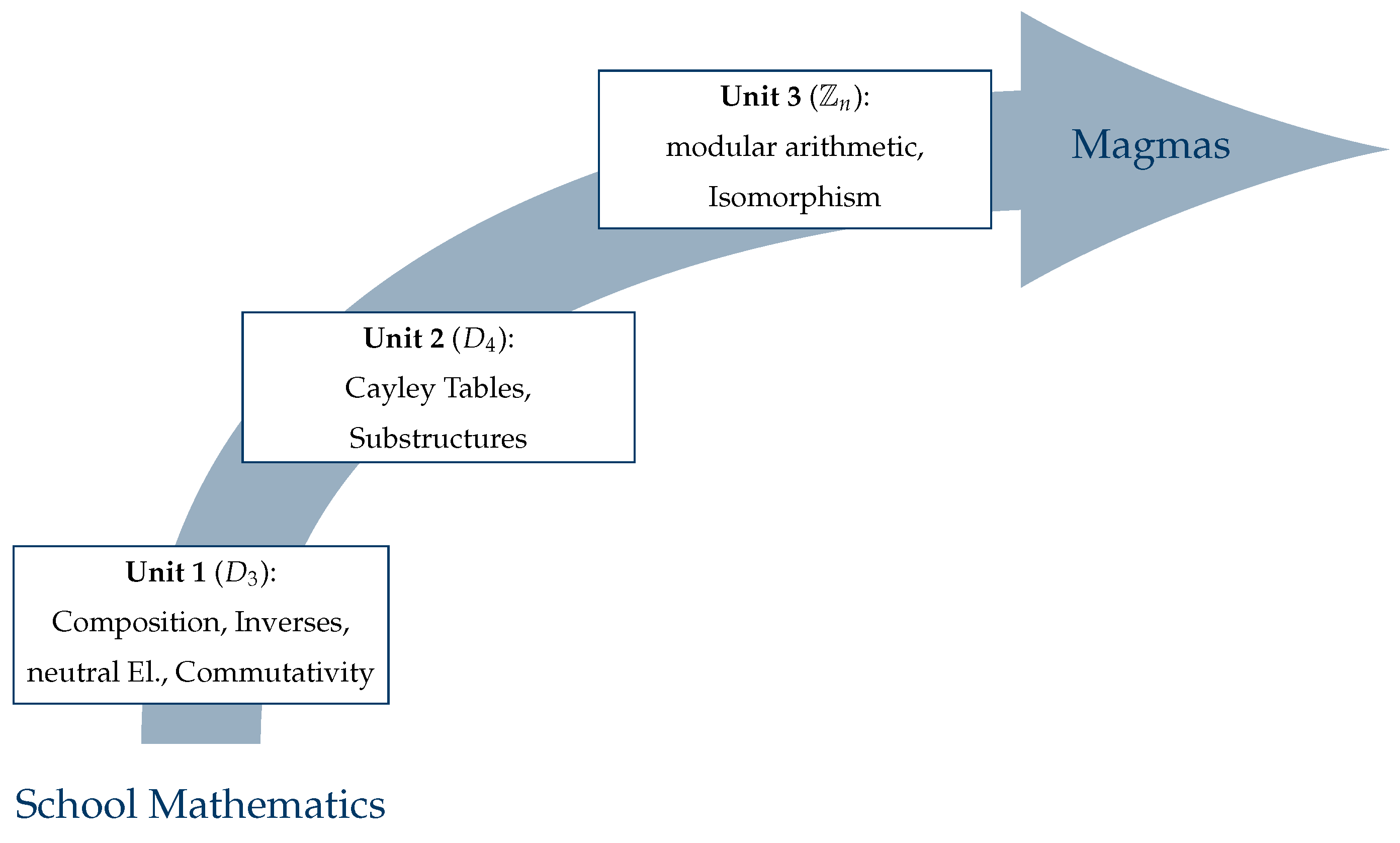Mathematics 10 00703 g002 Mathematics 10 00703 g002