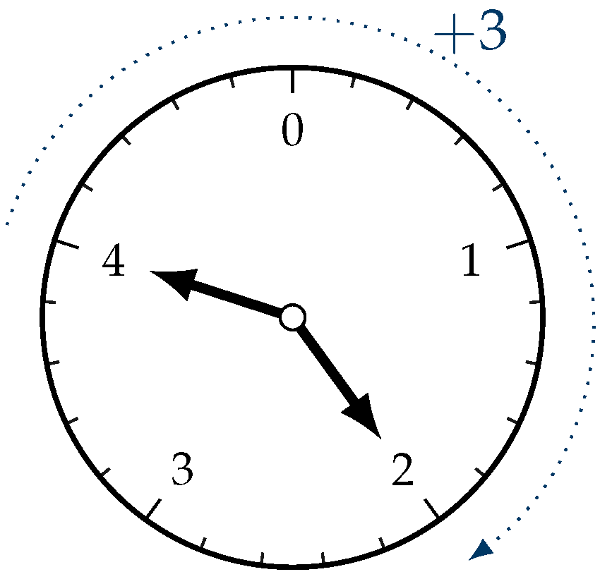 Mathematics 10 00703 g009 Mathematics 10 00703 g009