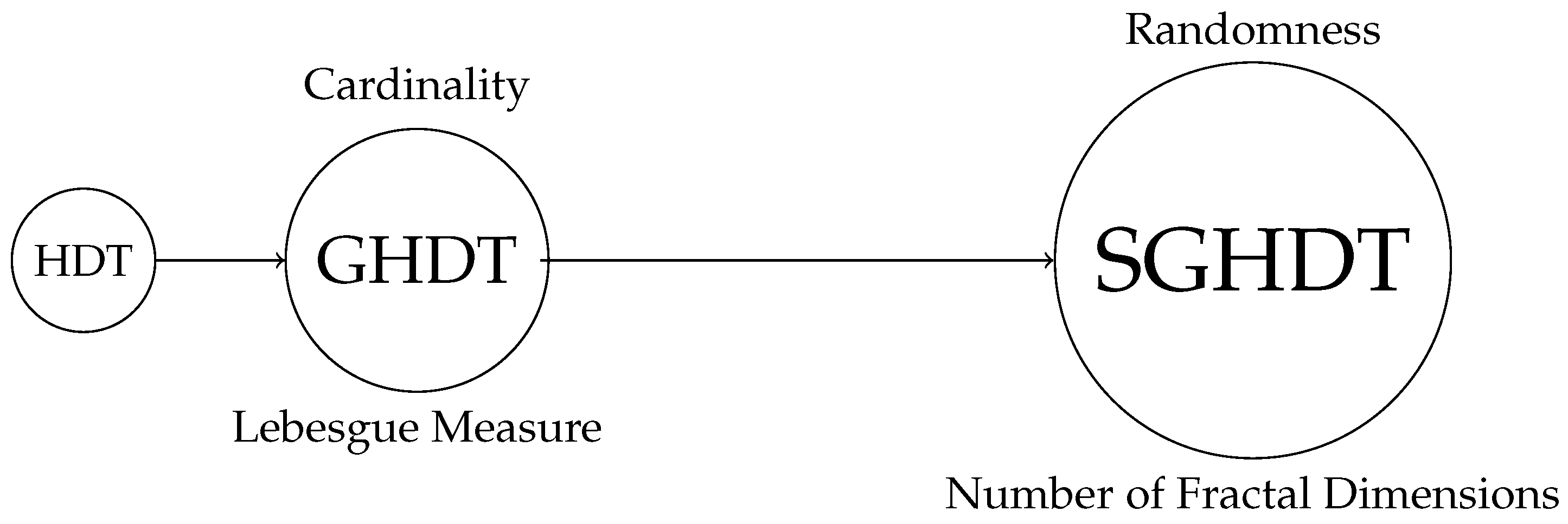 Mathematics 10 00706 g001 Mathematics 10 00706 g001