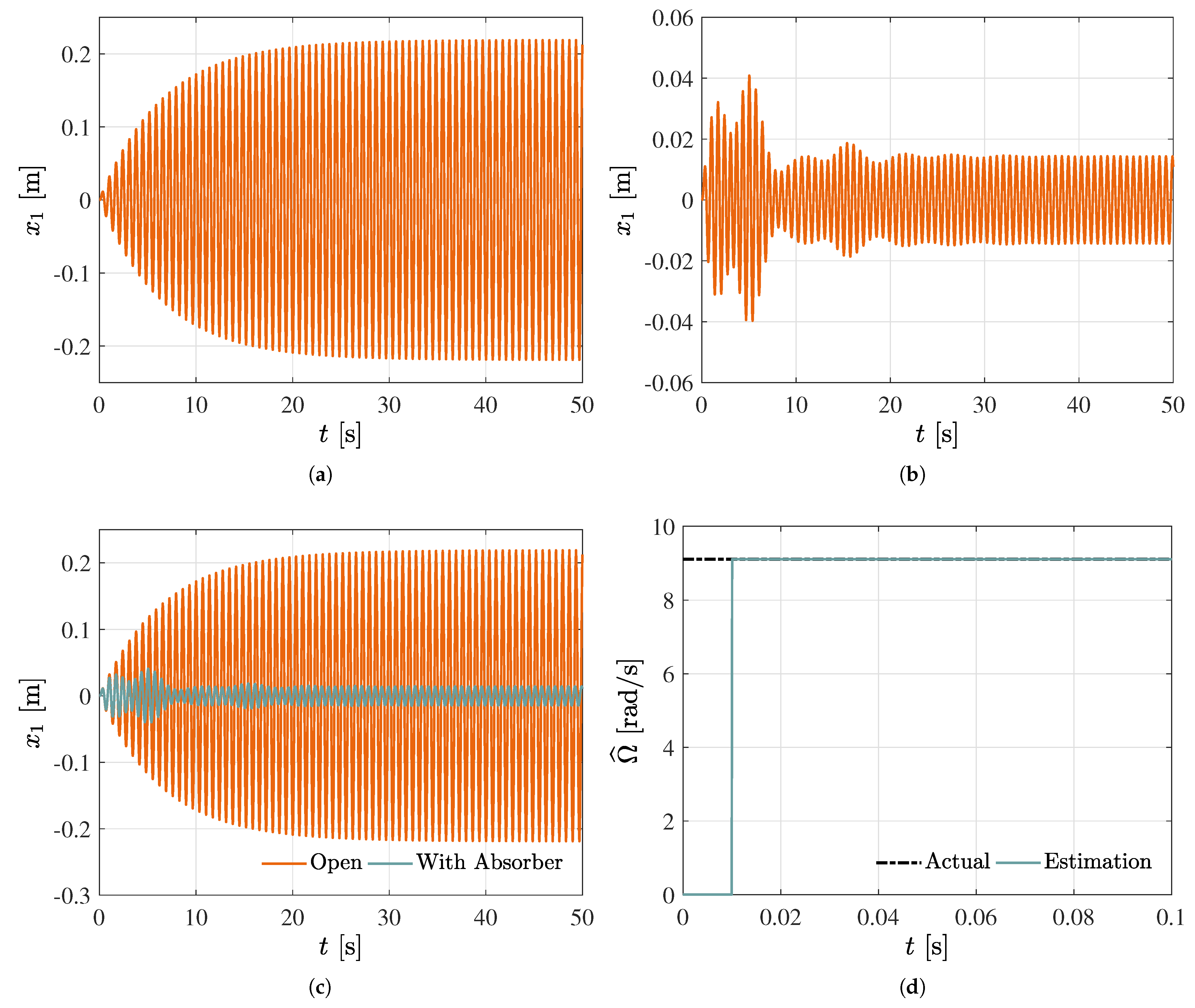 Mathematics 10 00708 g002