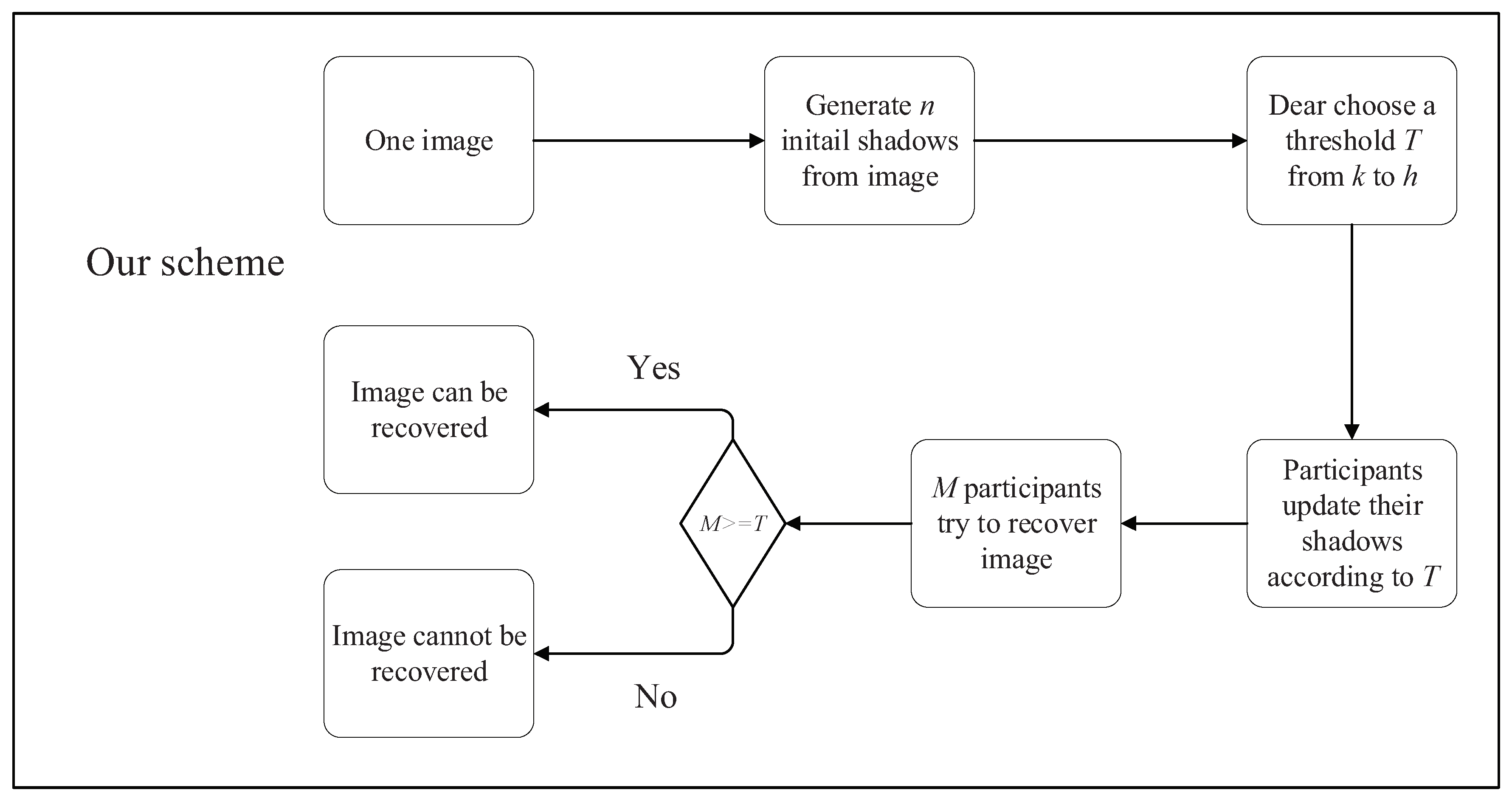 Mathematics 10 00710 g002