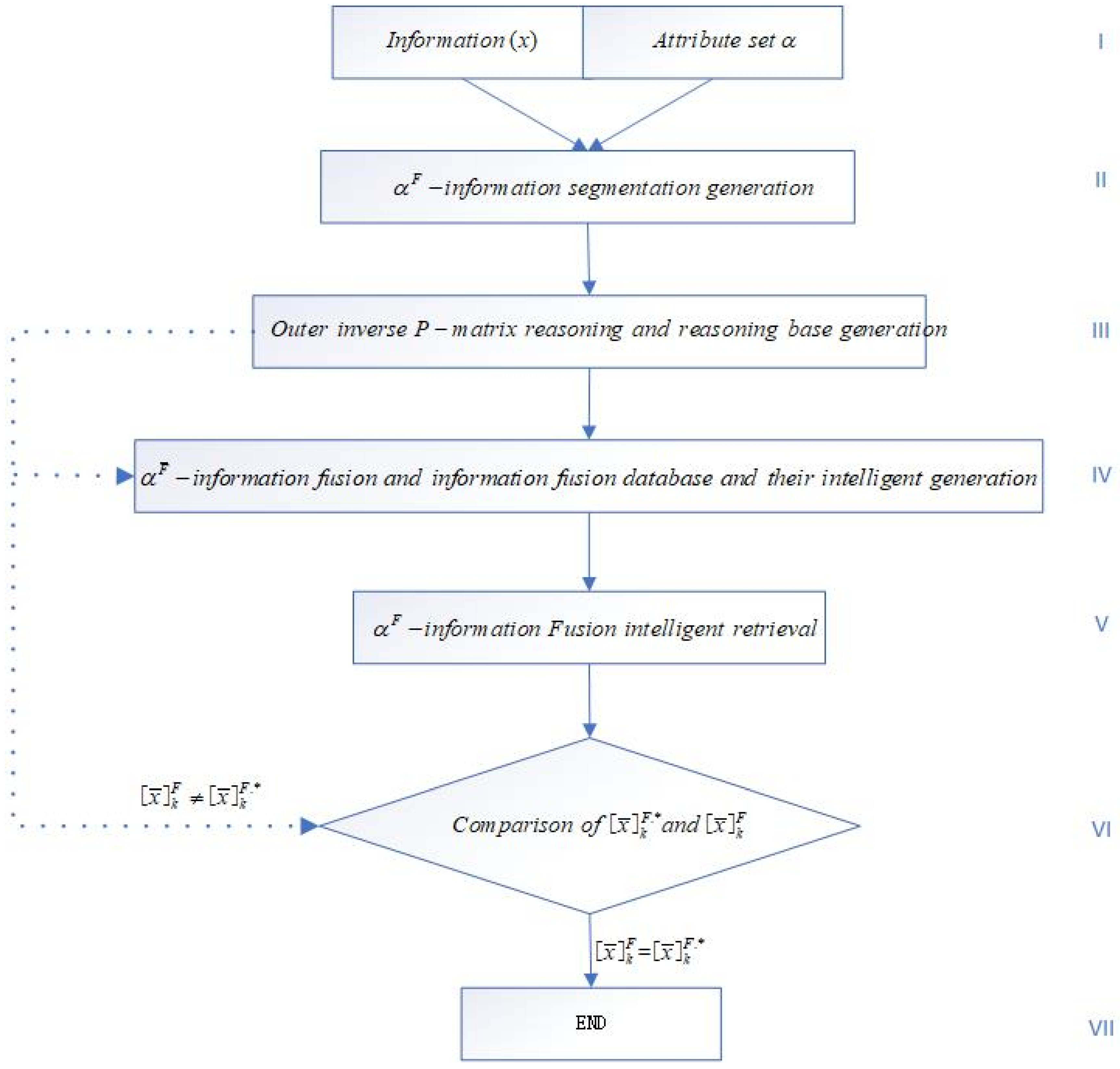 Mathematics 10 00713 g001