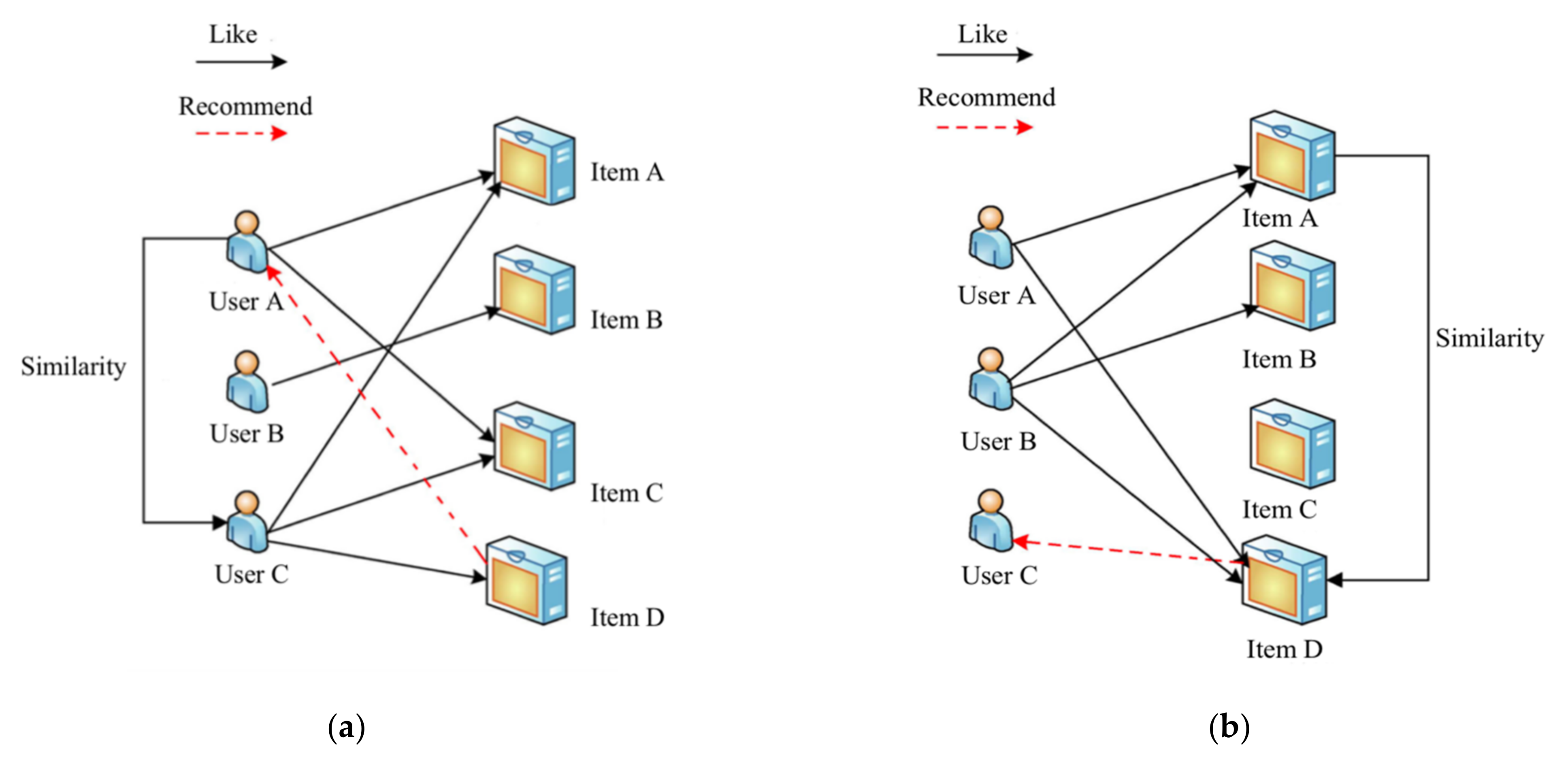 Mathematics 10 00721 g001