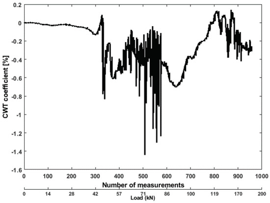 Mathematics 10 00724 g007 550