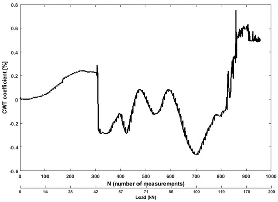 Mathematics 10 00724 g008 550