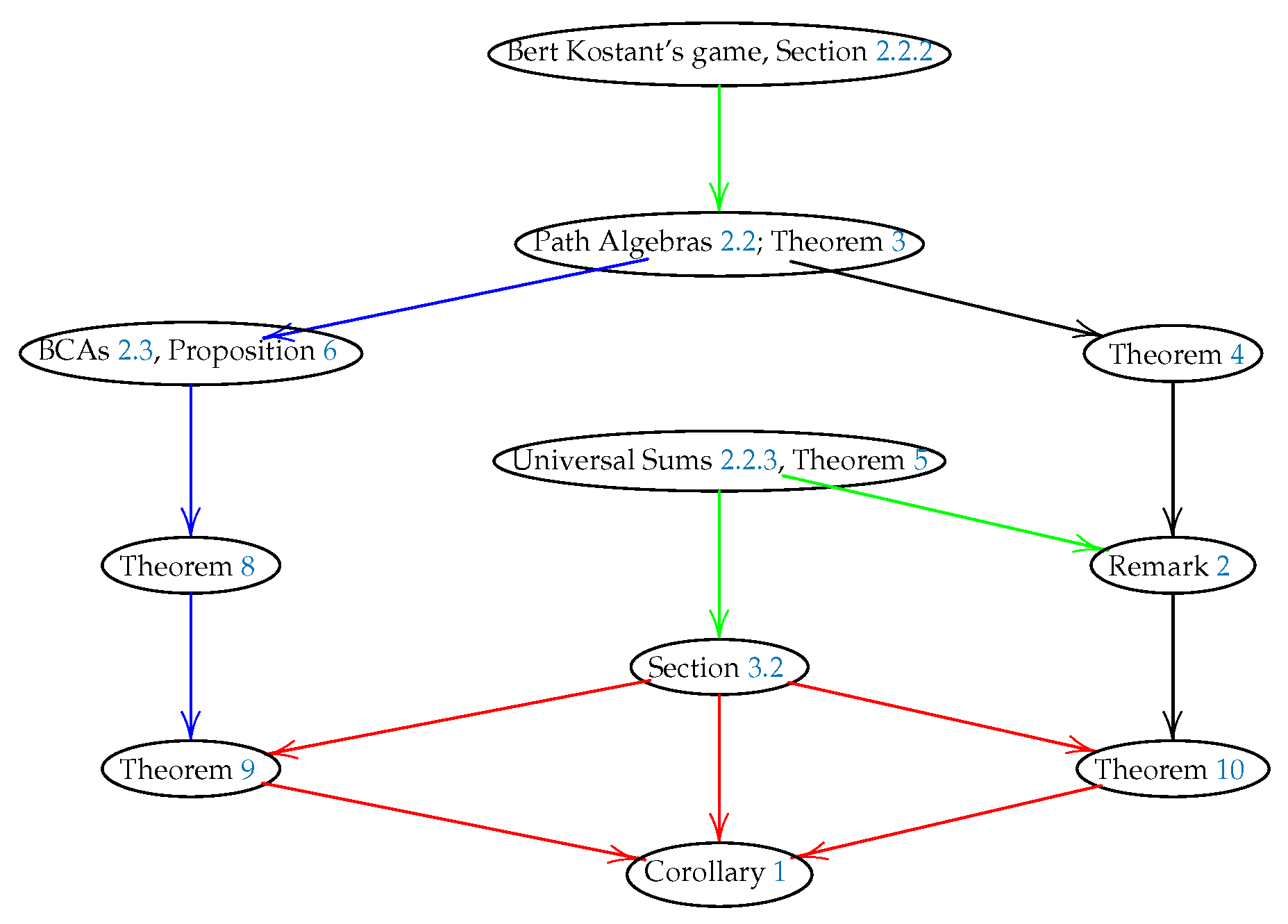 Mathematics 10 00729 g001