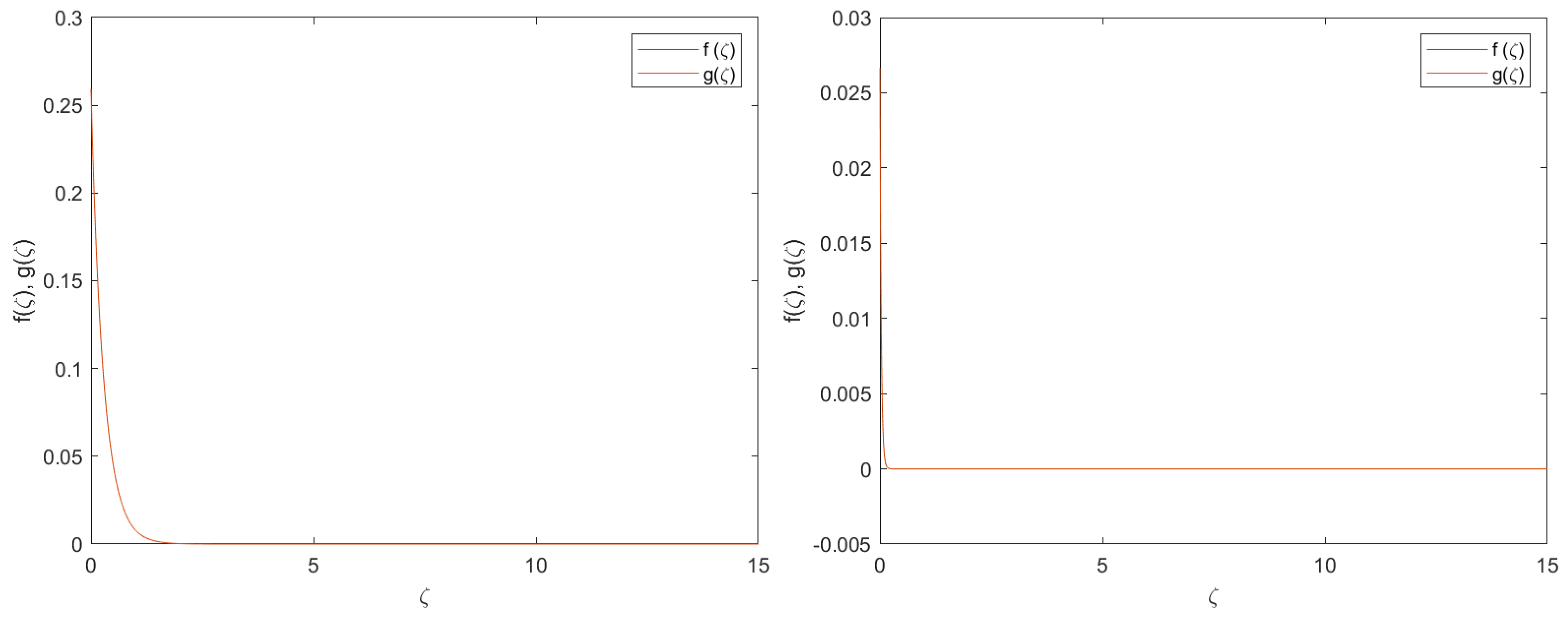 Mathematics 10 00741 g002