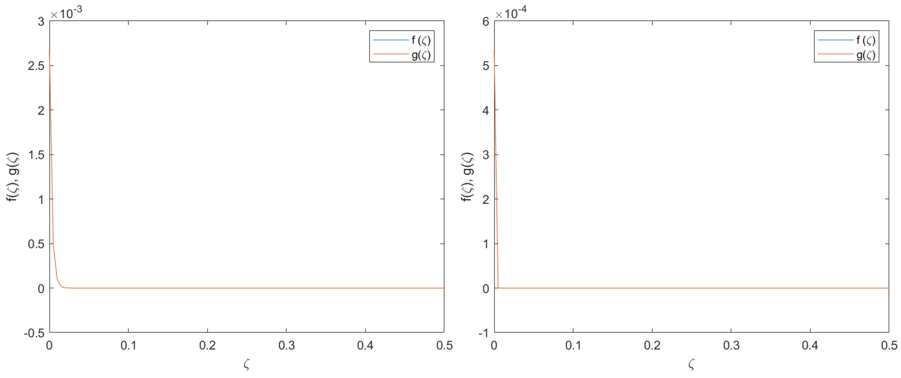 Mathematics 10 00741 g003