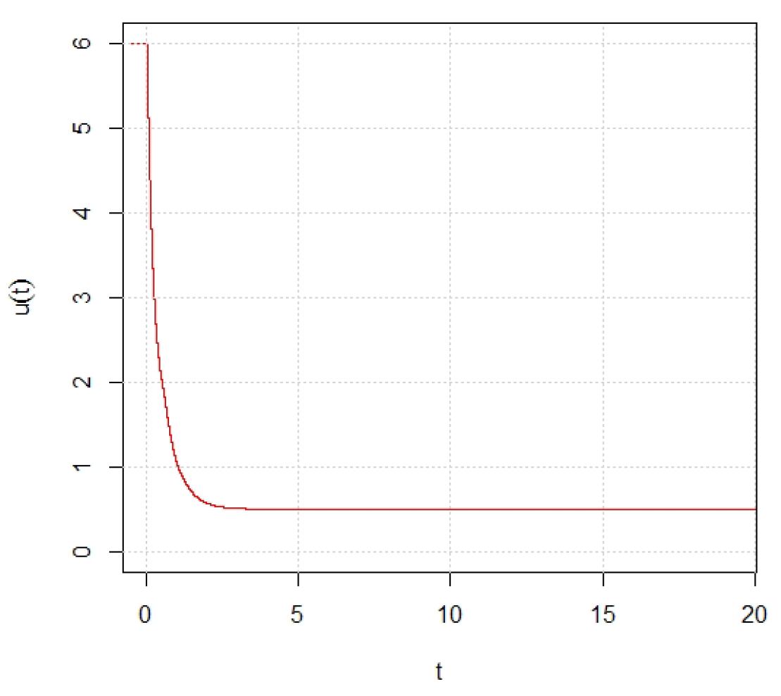 Mathematics 10 00743 g004