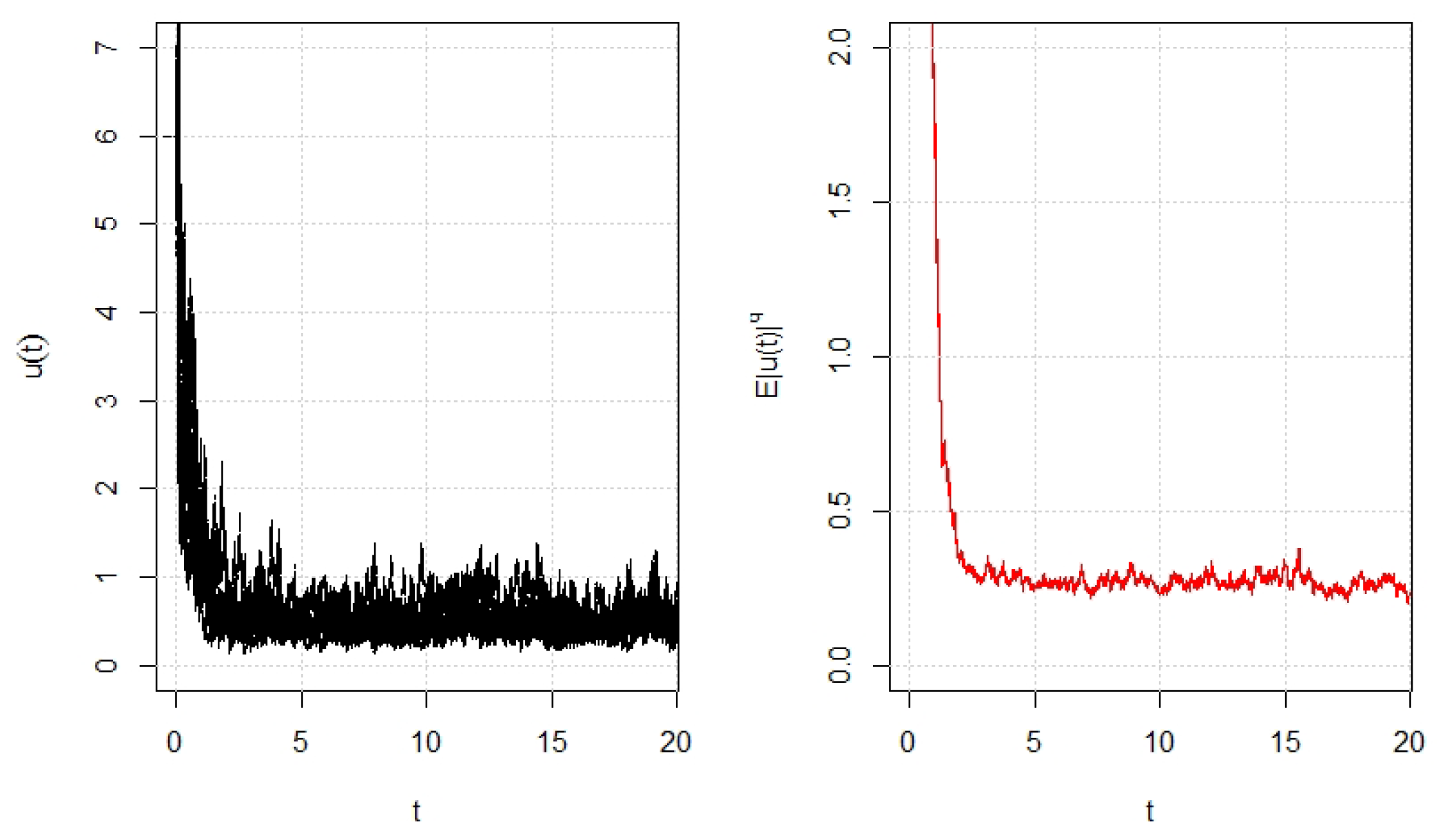 Mathematics 10 00743 g005