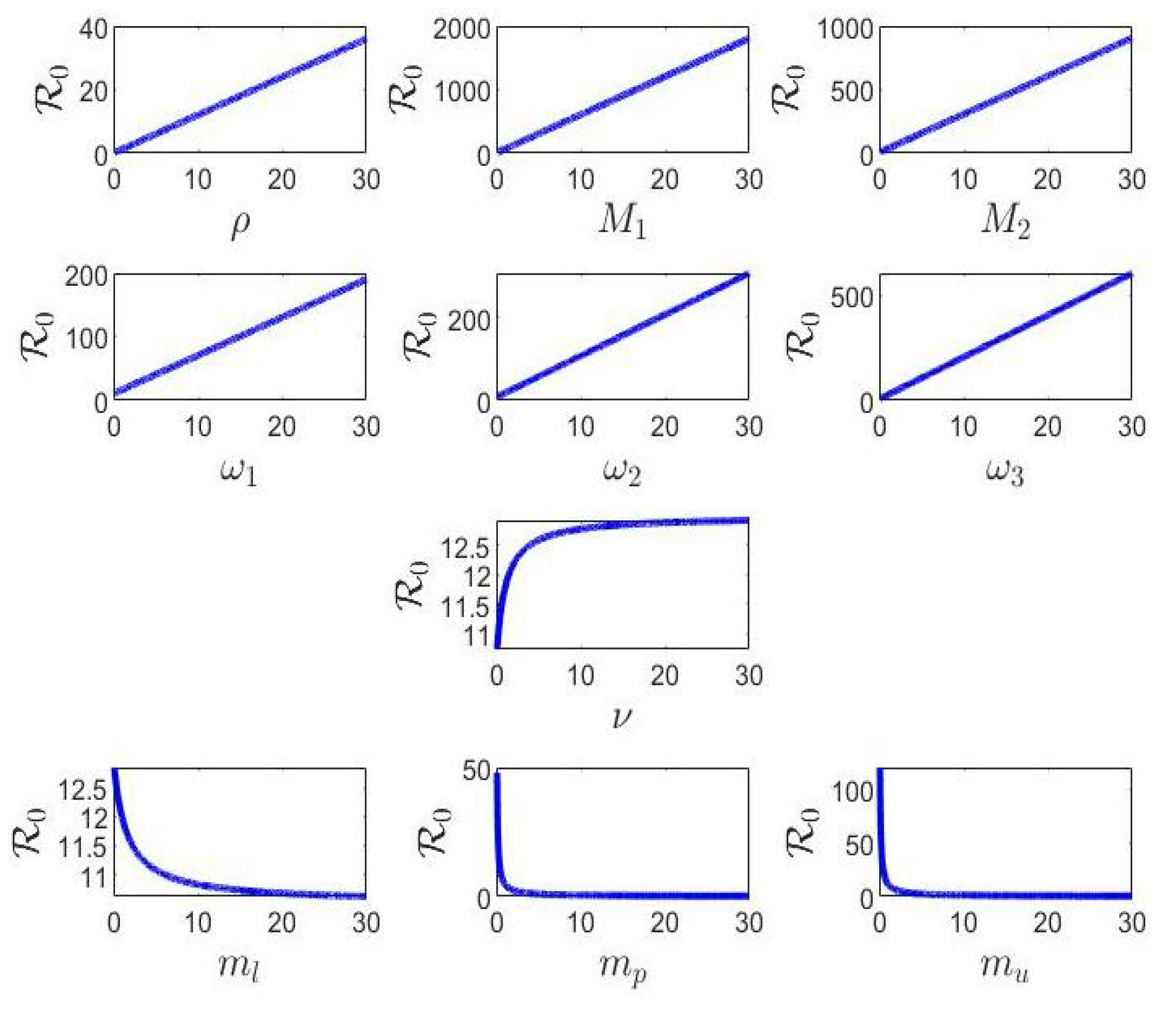 Mathematics 10 00749 g001