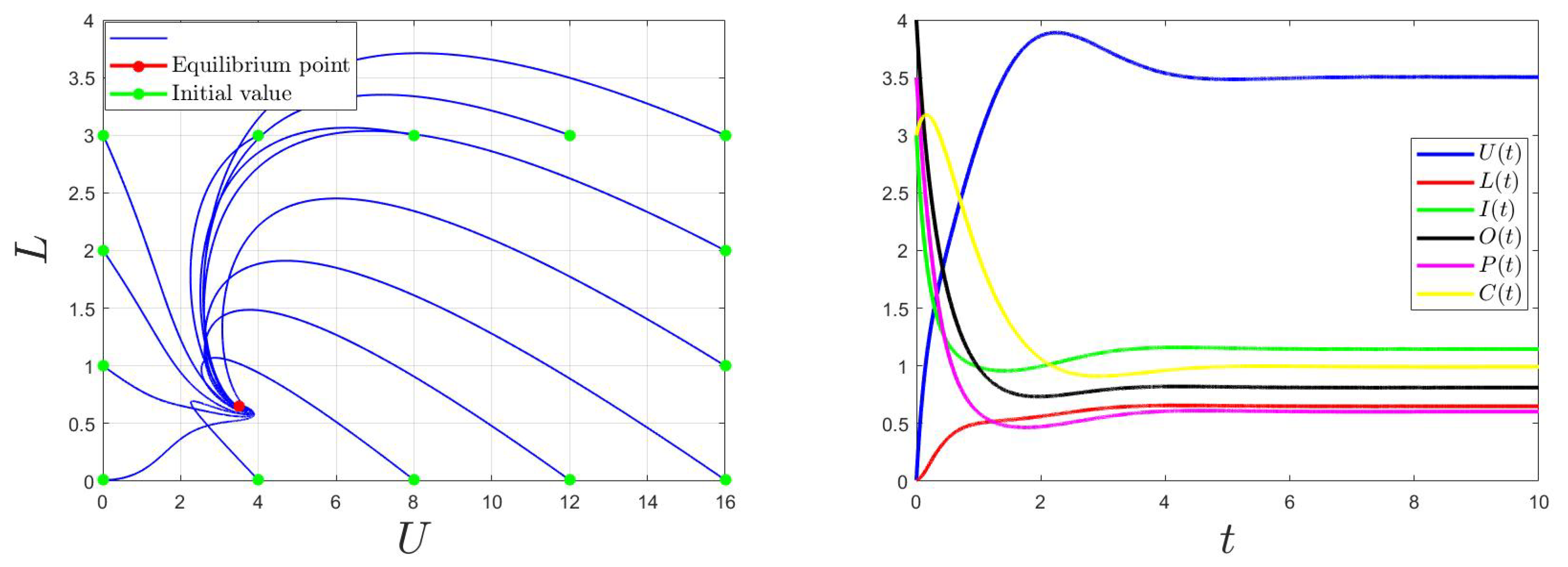 Mathematics 10 00749 g002