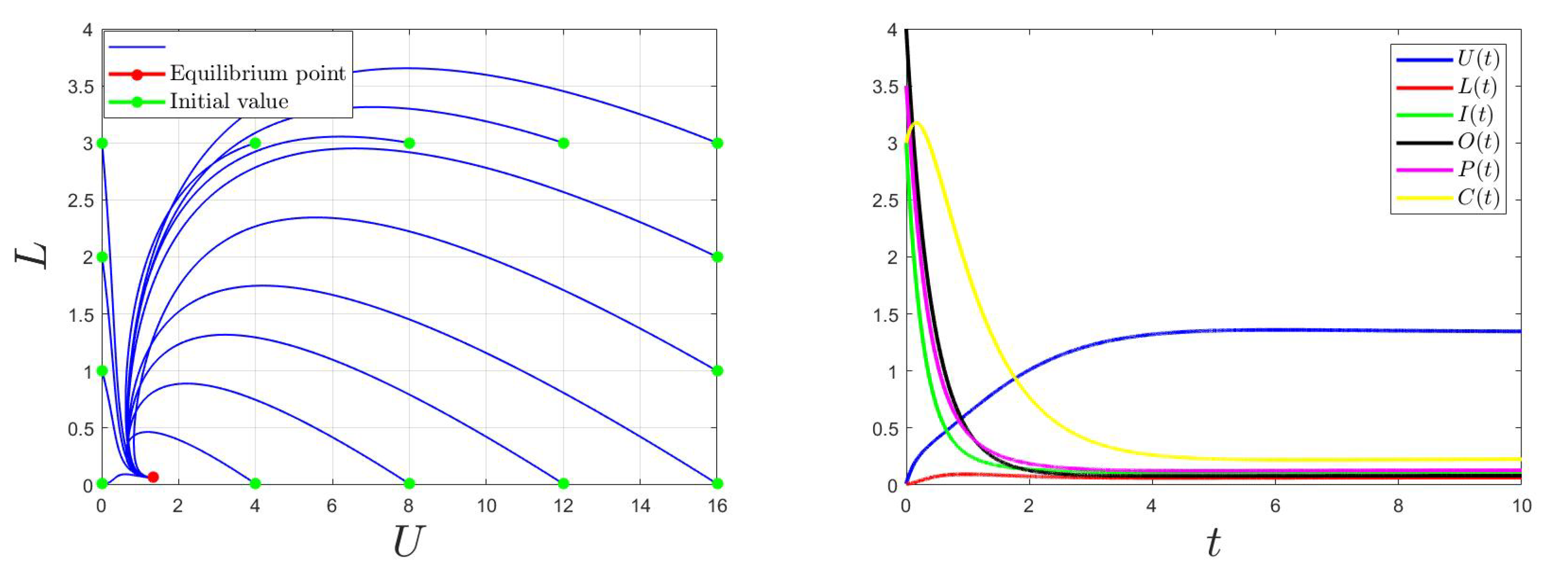 Mathematics 10 00749 g003