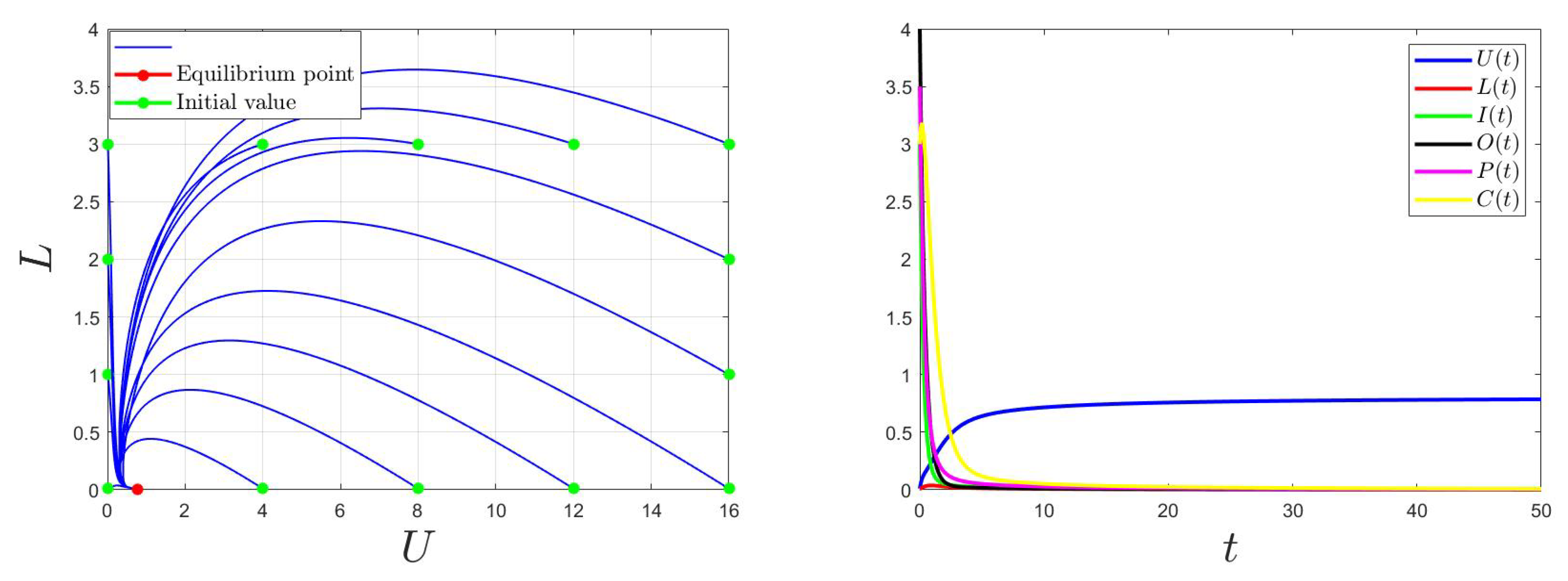 Mathematics 10 00749 g004