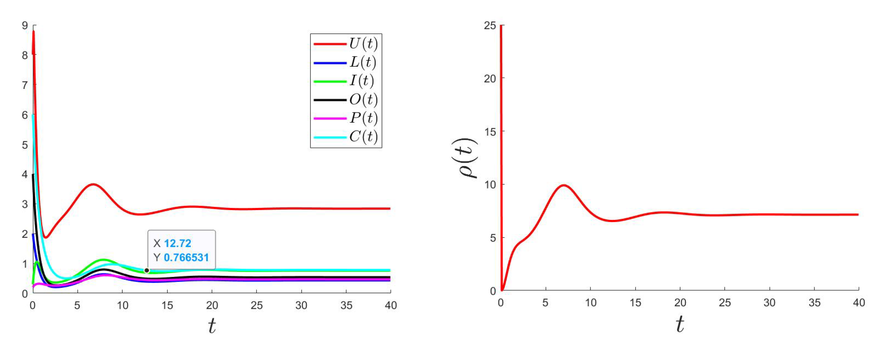 Mathematics 10 00749 g006