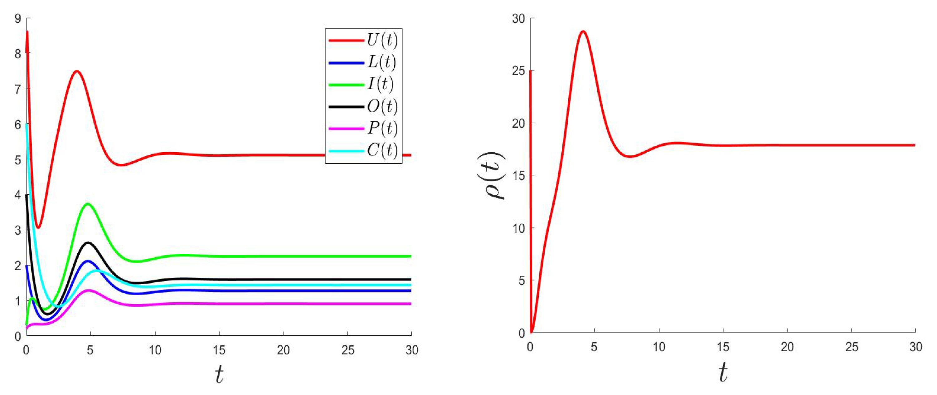 Mathematics 10 00749 g007