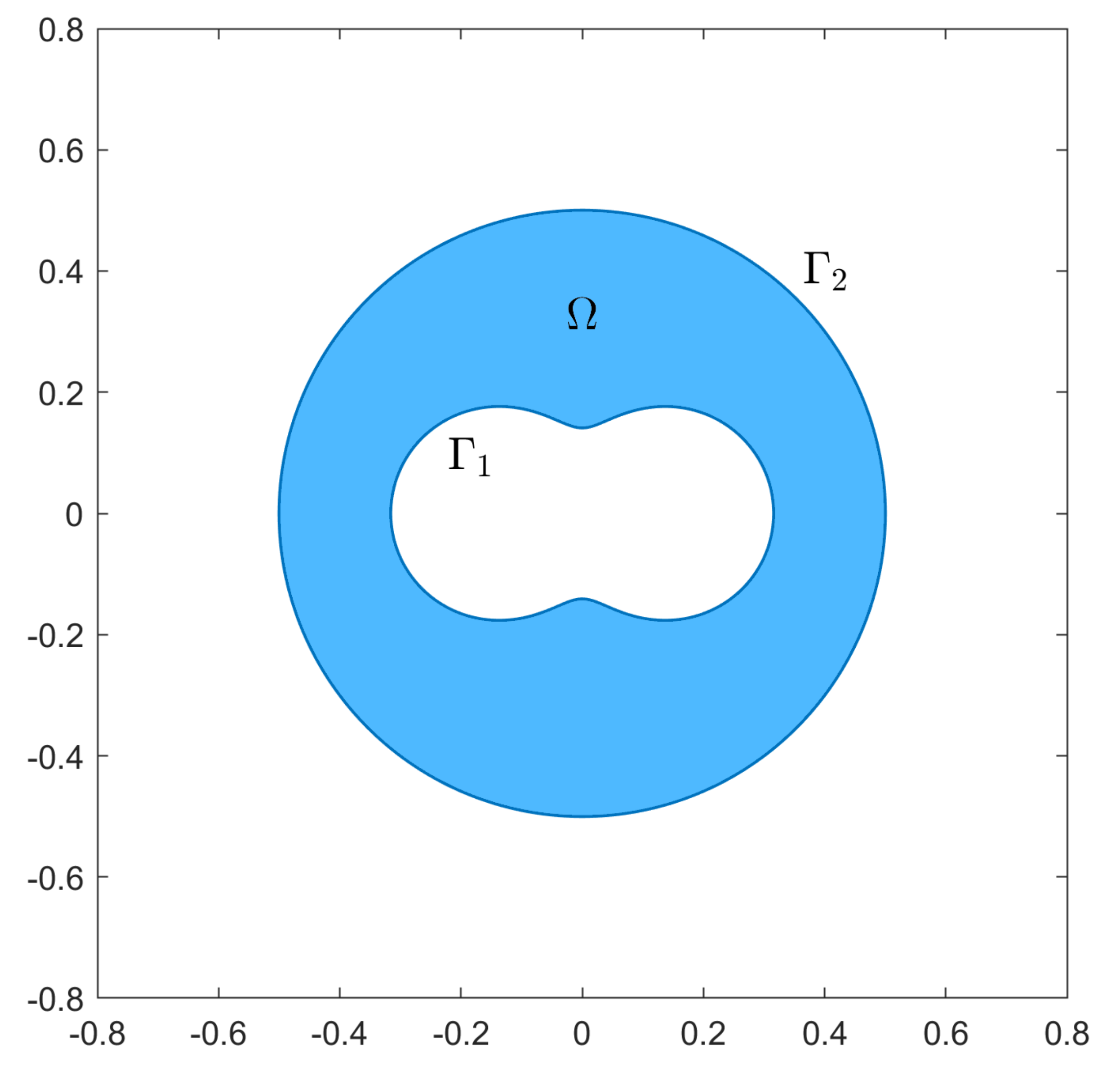 Mathematics 10 00750 g001