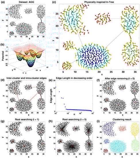 Mathematics 10 00764 g001 550