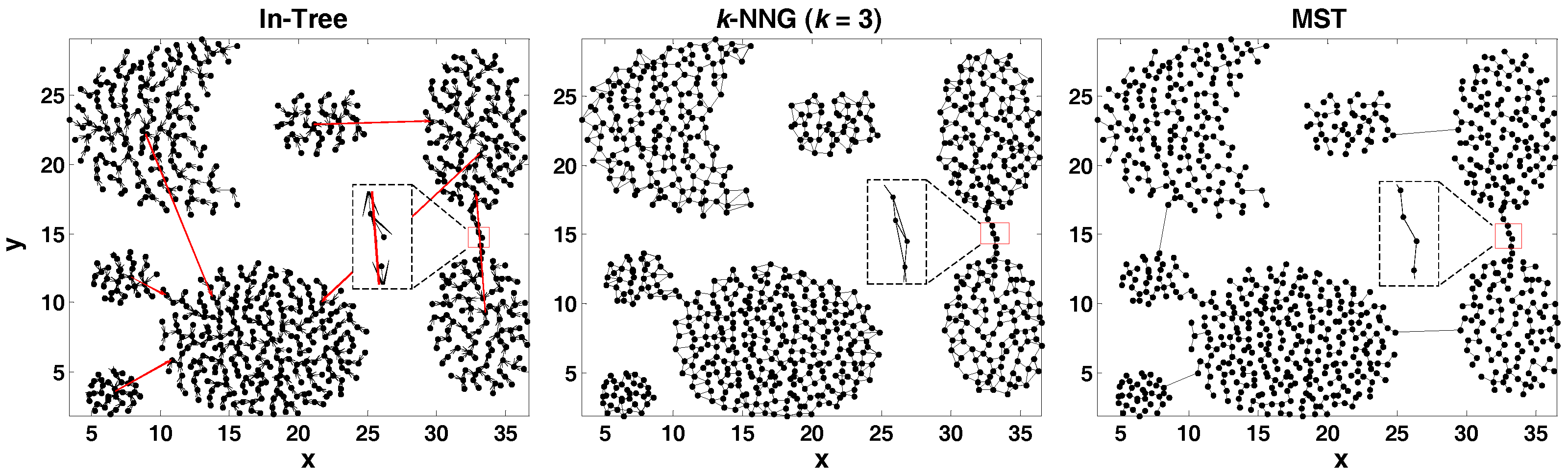 Mathematics 10 00764 g004