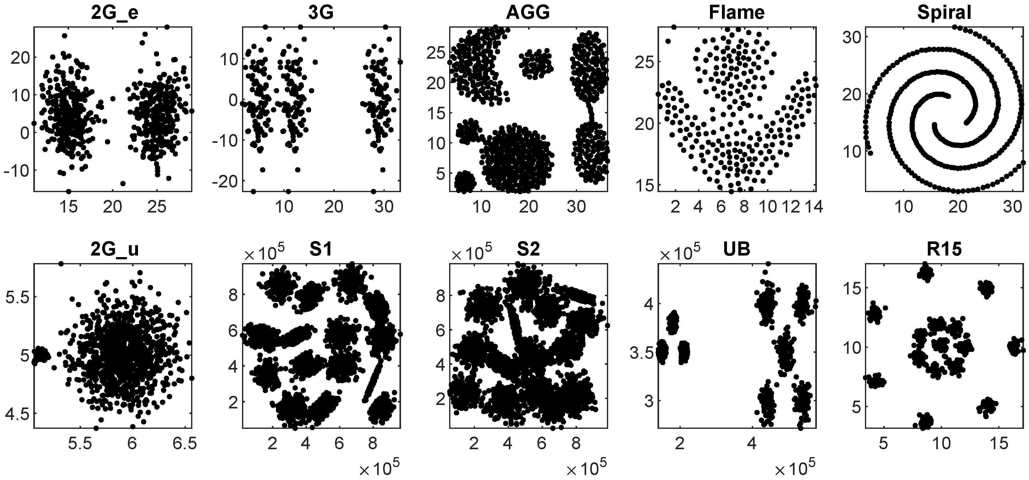 Mathematics 10 00764 g005