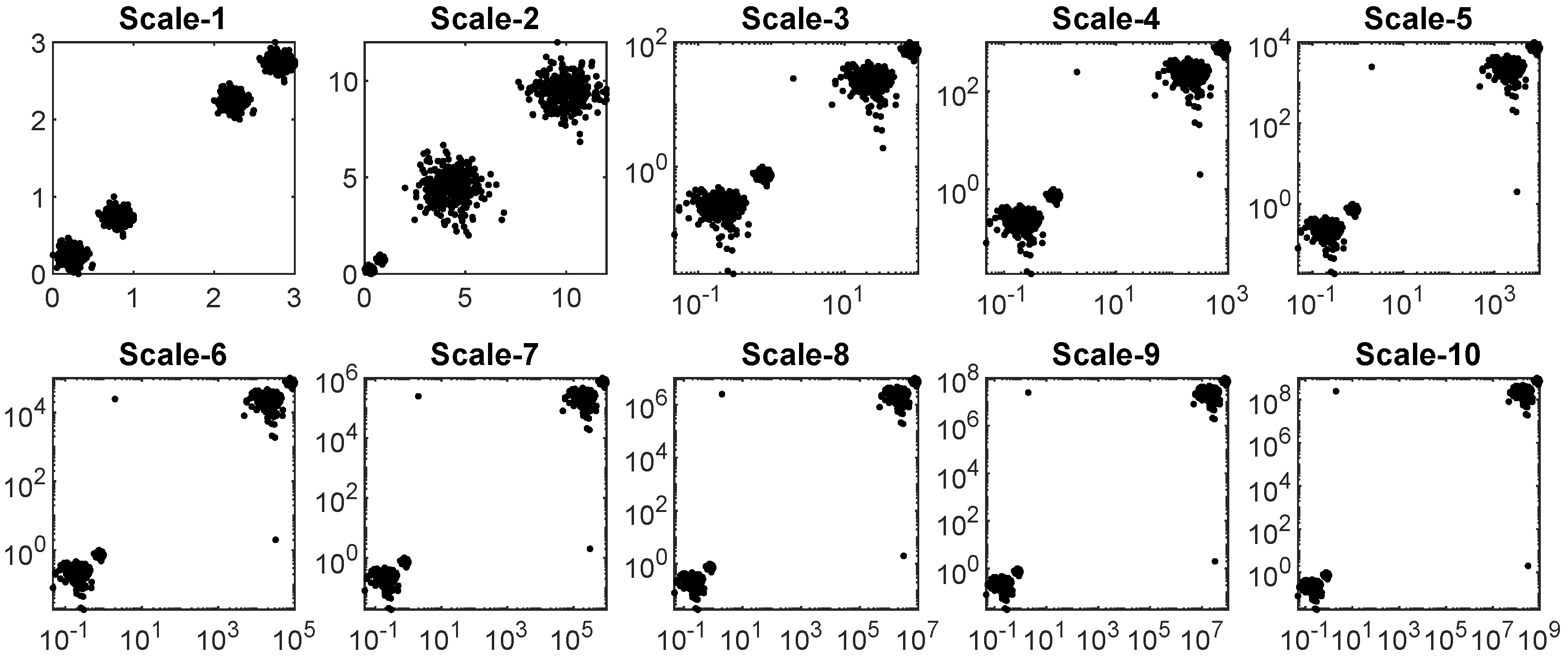 Mathematics 10 00764 g010
