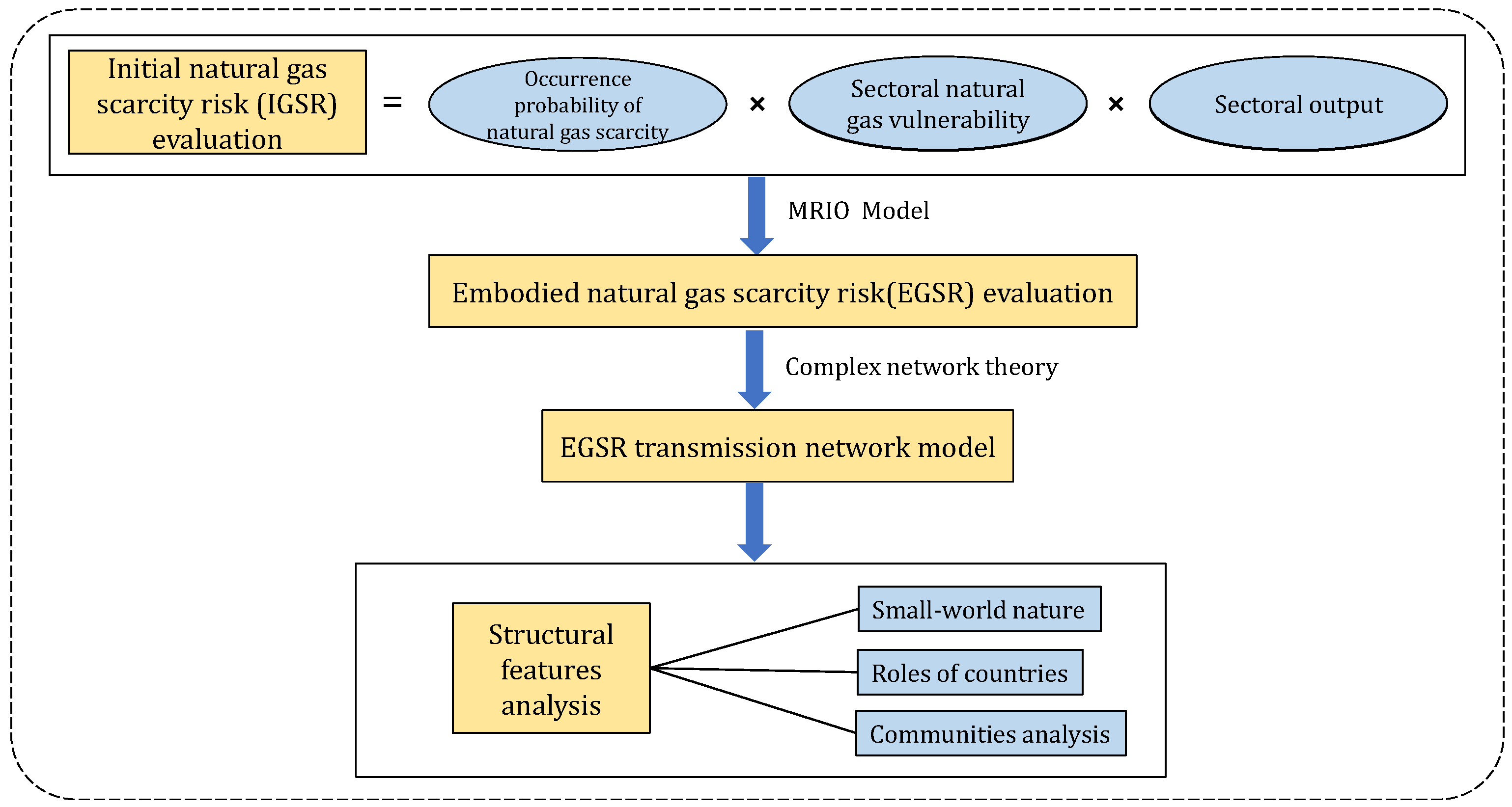 Mathematics 10 00788 g002