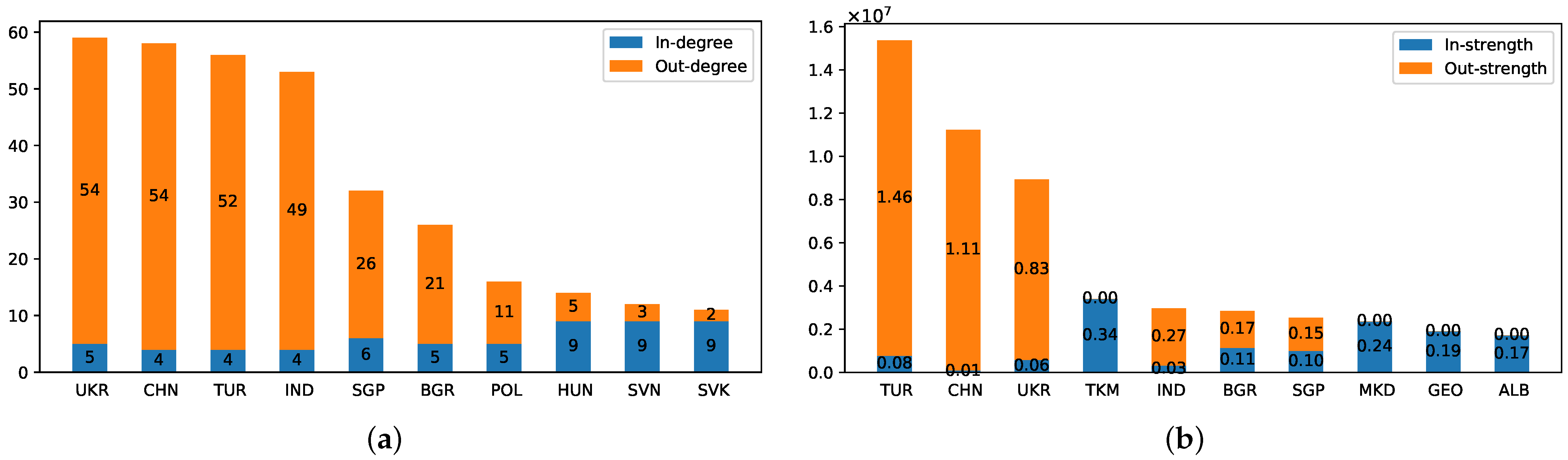 Mathematics 10 00788 g004