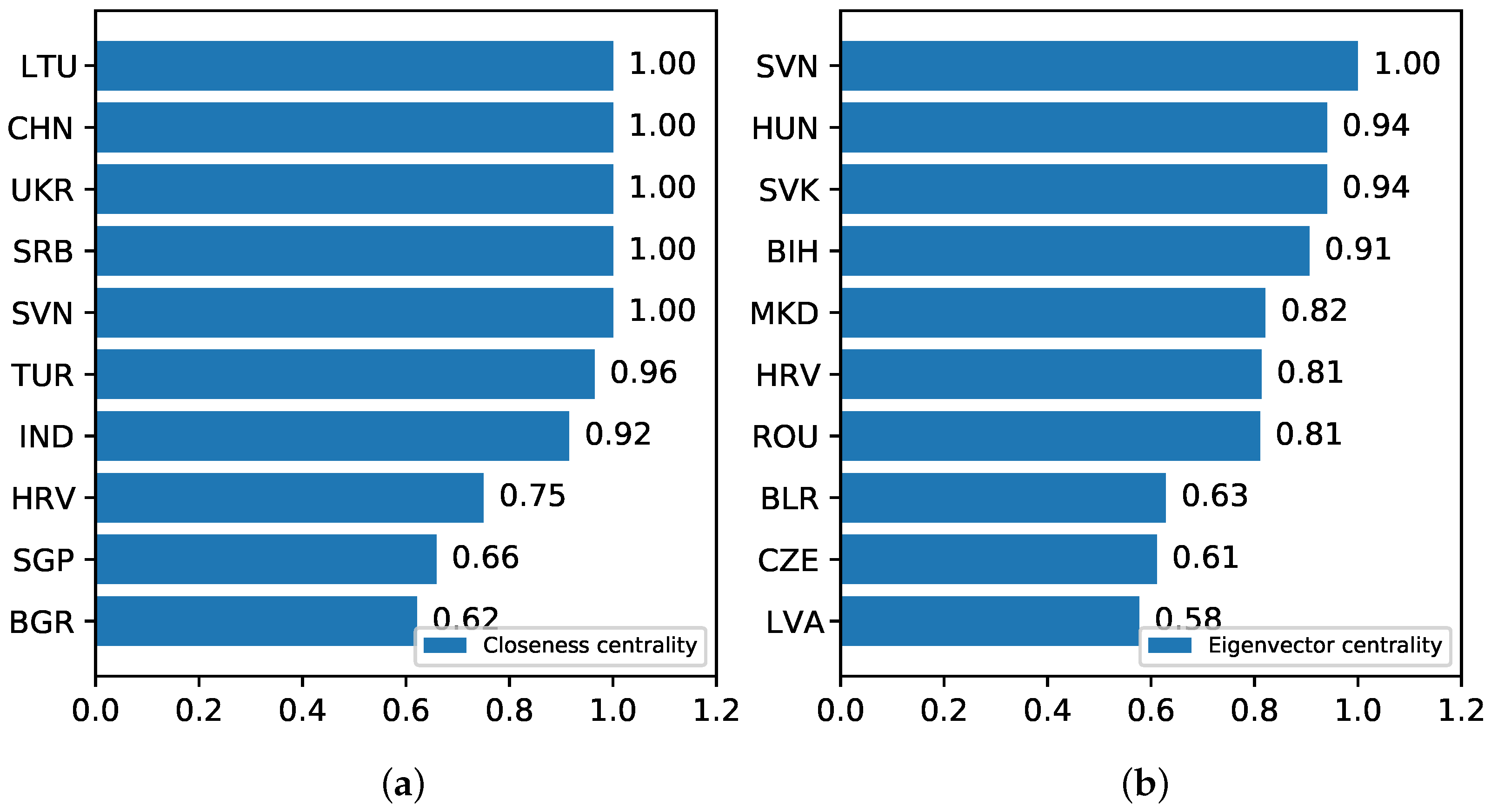 Mathematics 10 00788 g005