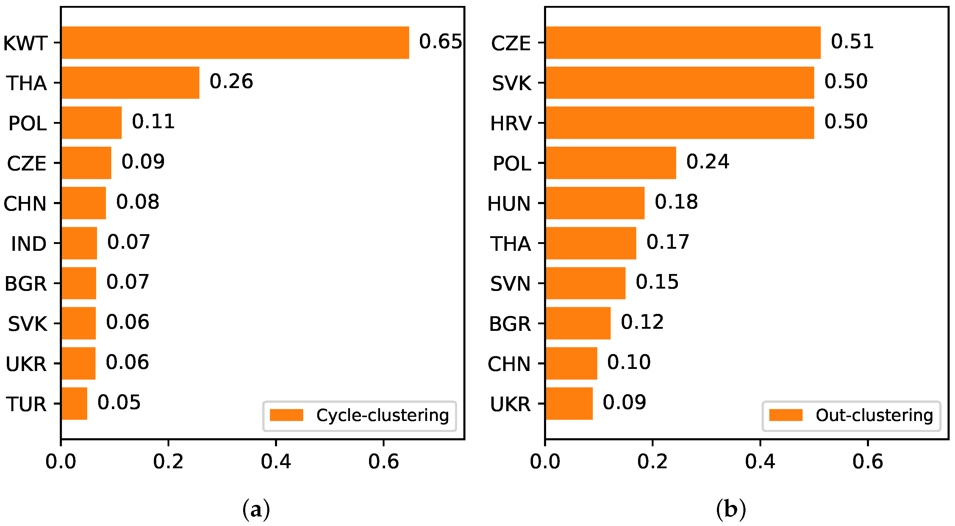 Mathematics 10 00788 g006