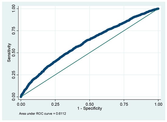 Mathematics 10 00799 g0a1 550