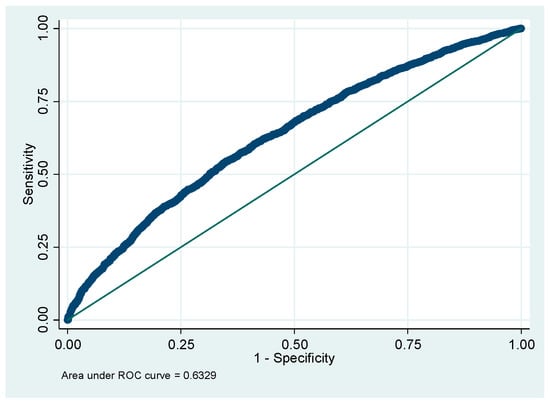 Mathematics 10 00799 g0a2 550