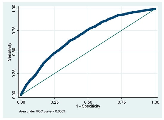 Mathematics 10 00799 g0a3 550
