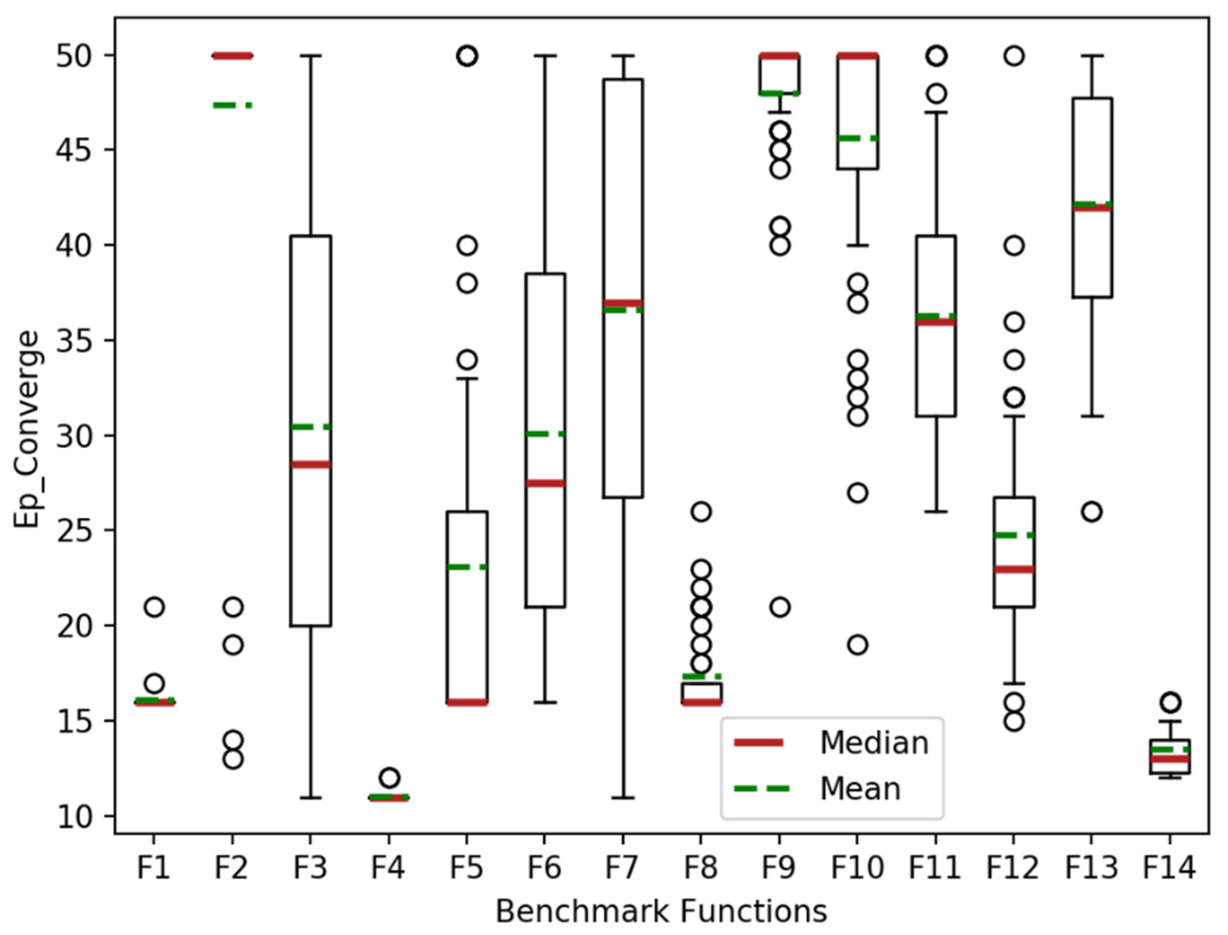 Mathematics 10 00800 g002