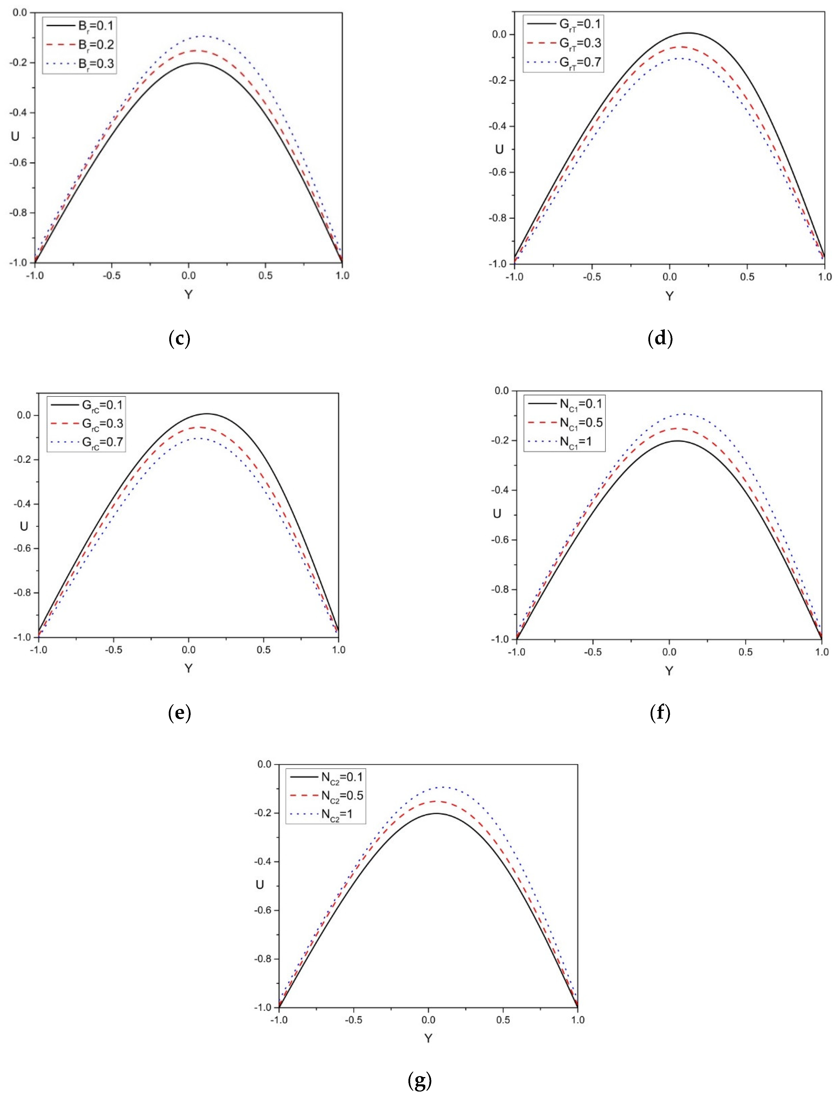 Mathematics 10 00807 g002b
