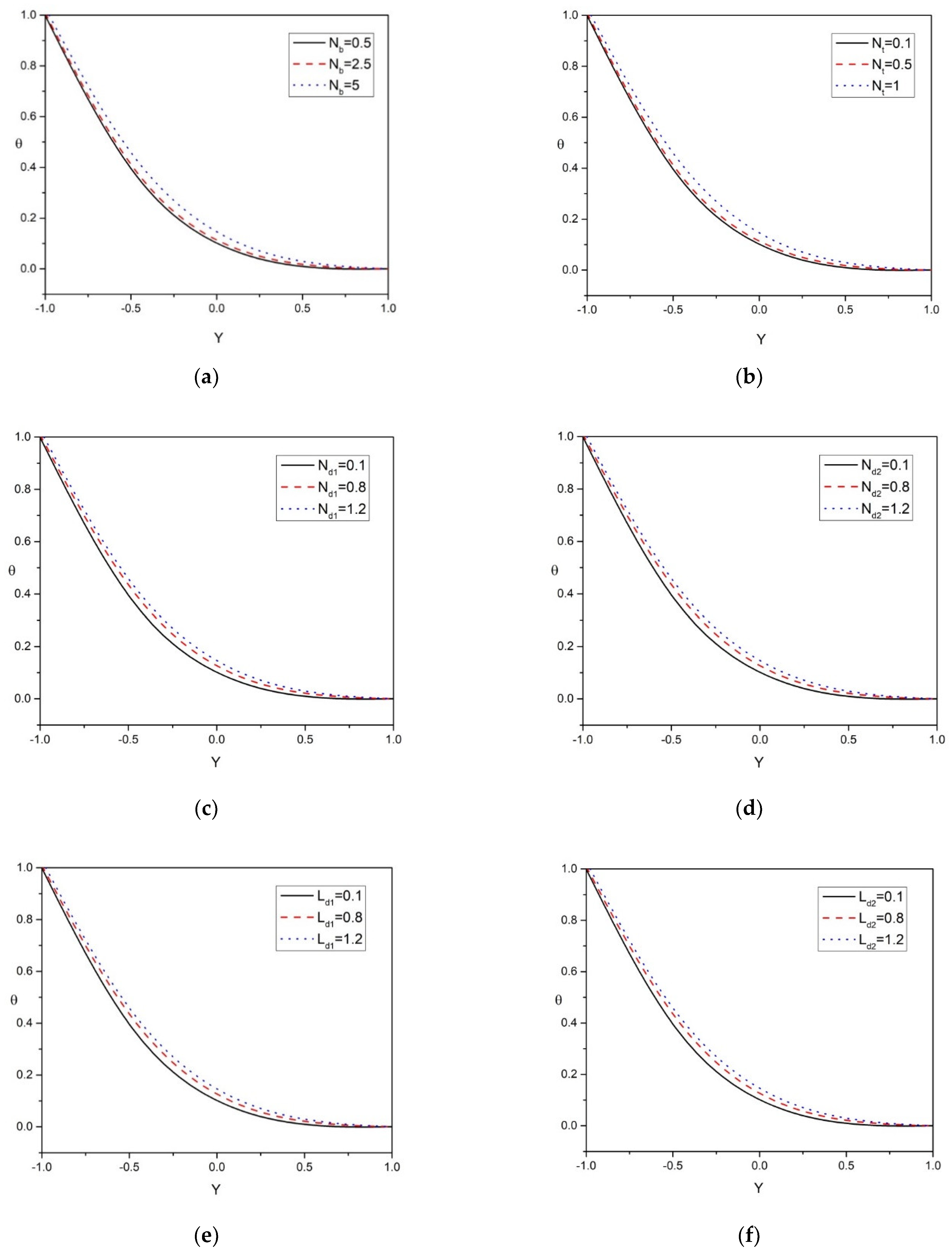 Mathematics 10 00807 g003a