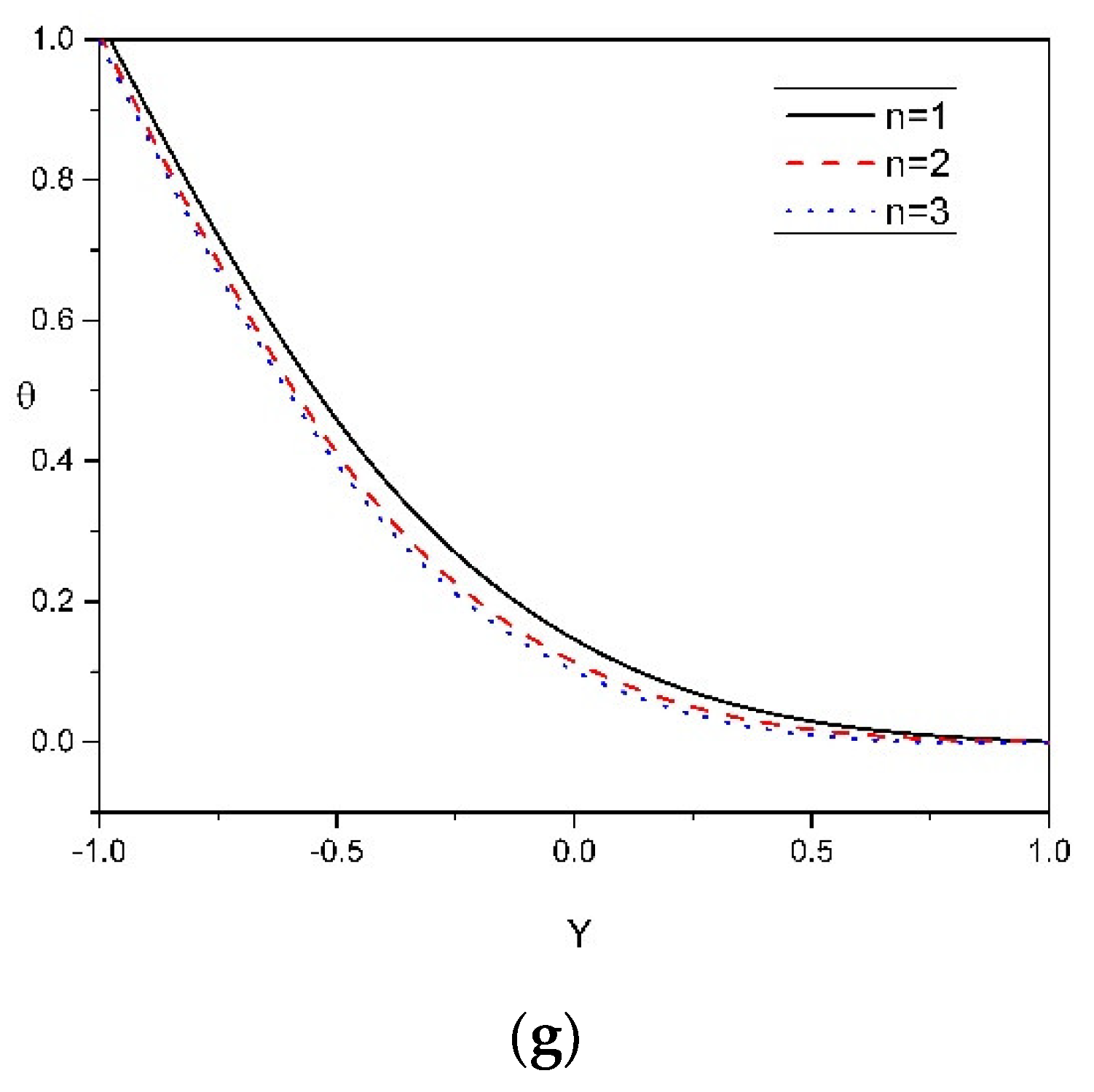 Mathematics 10 00807 g003b